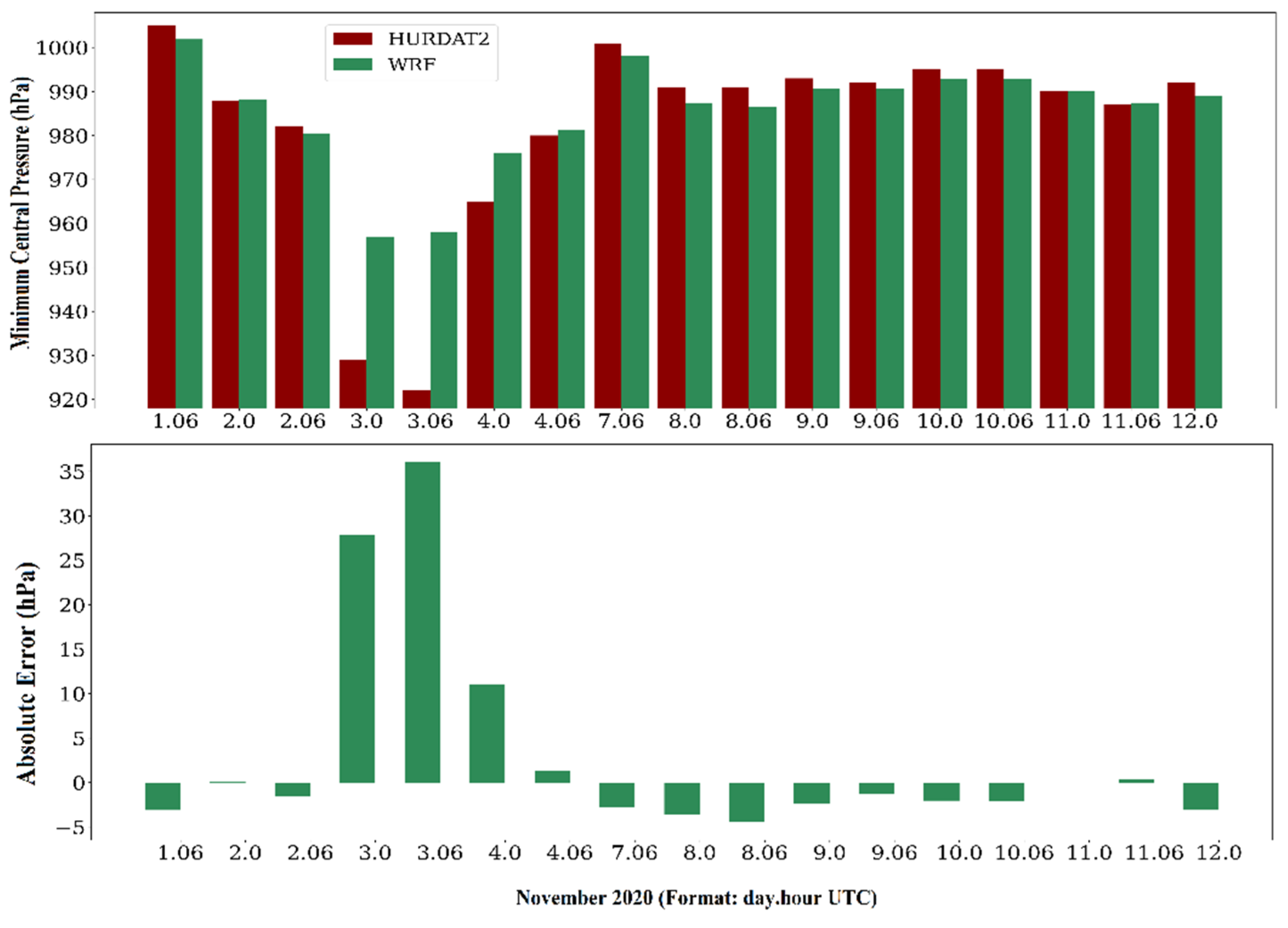 Environsciproc 19 00006 g012