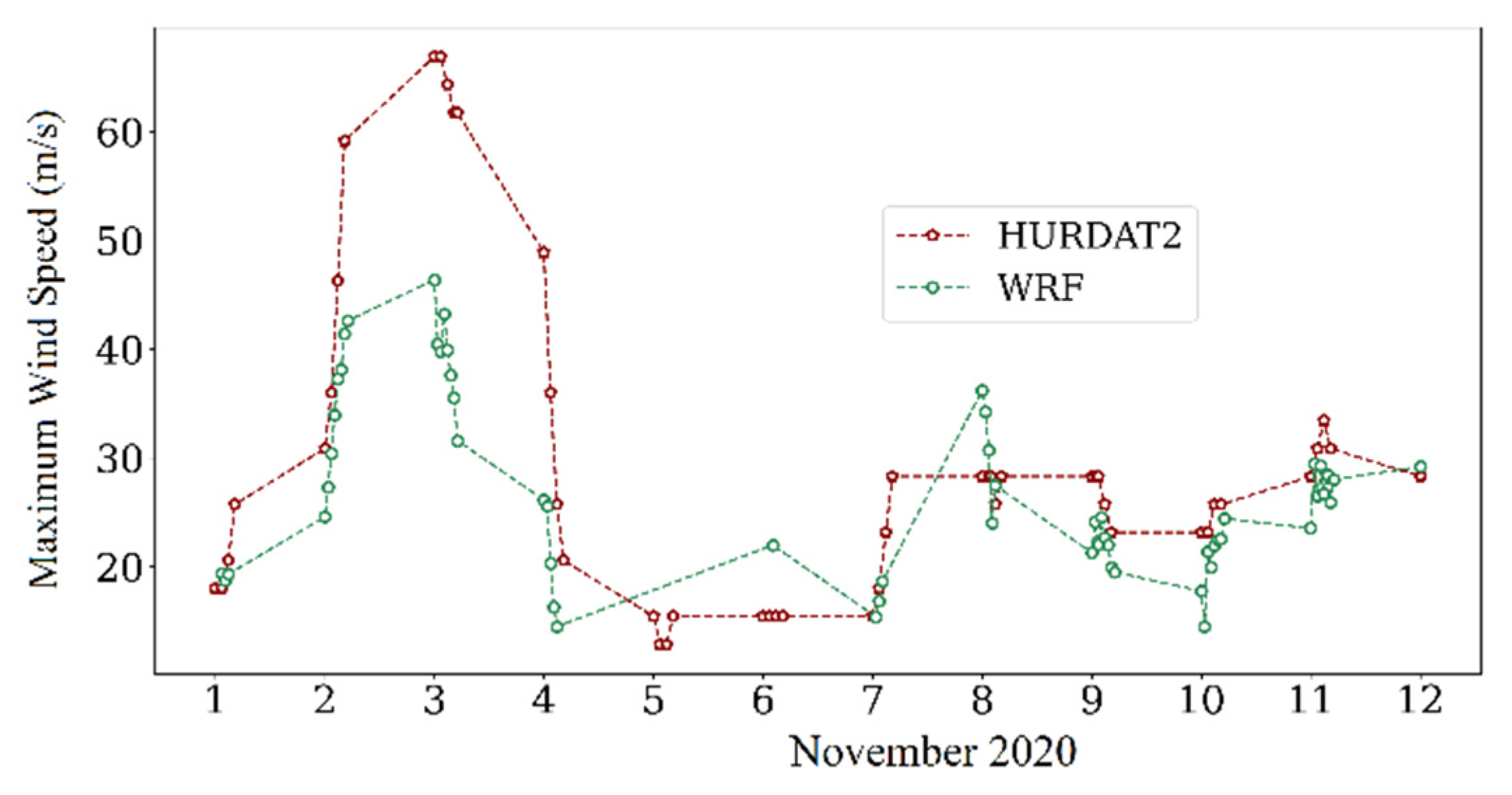 Environsciproc 19 00006 g013