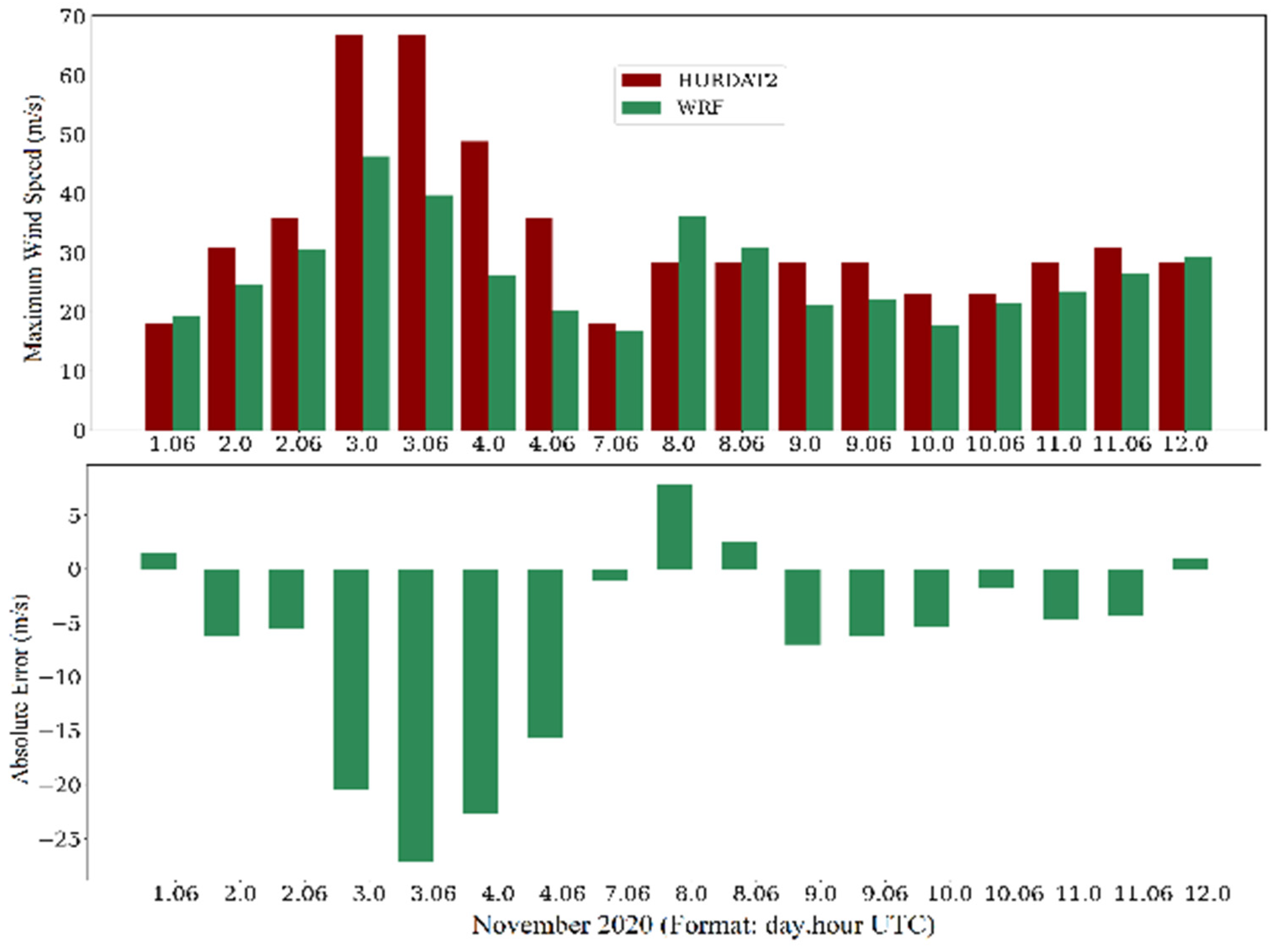 Environsciproc 19 00006 g014
