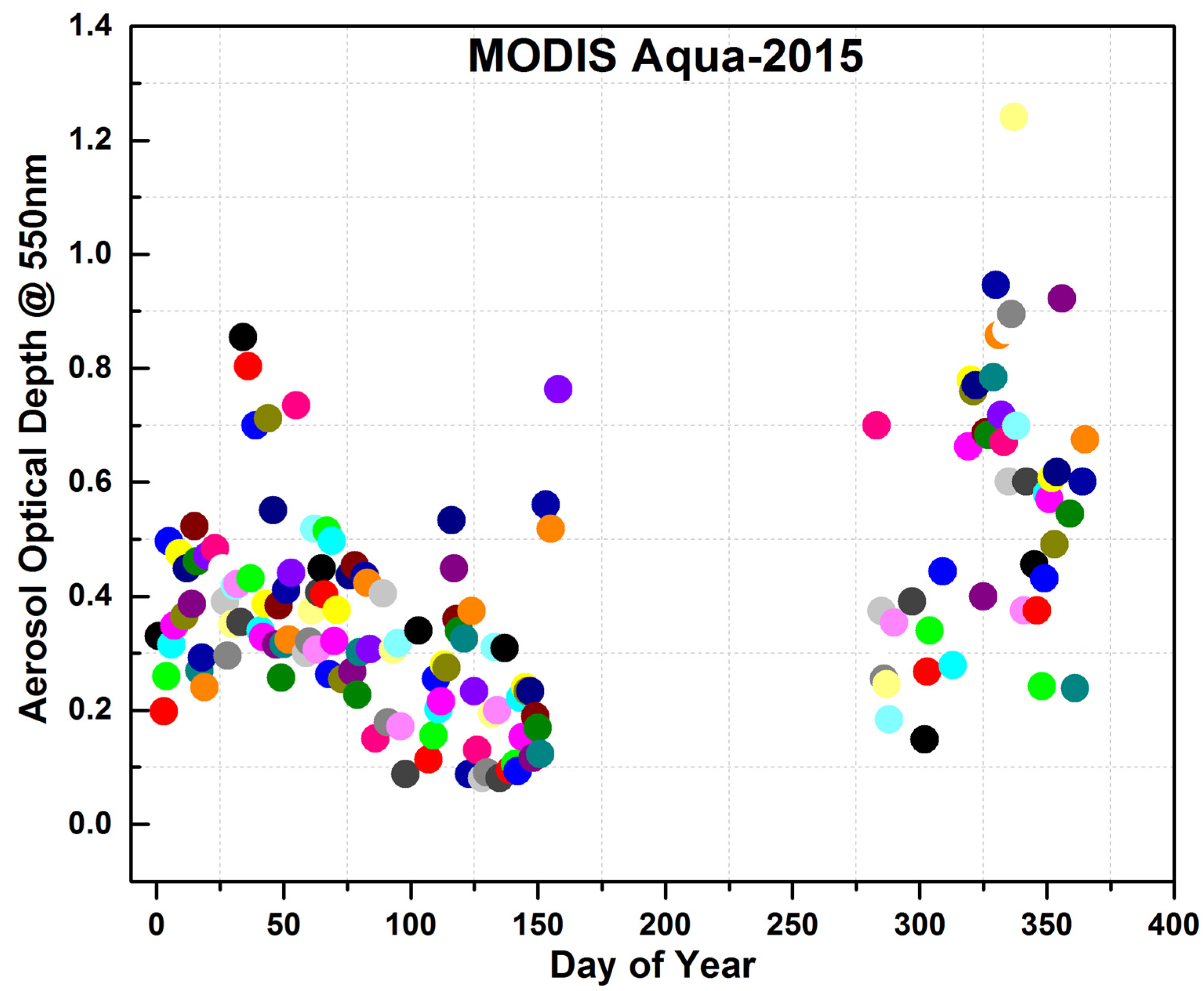 Environsciproc 19 00009 g001 550