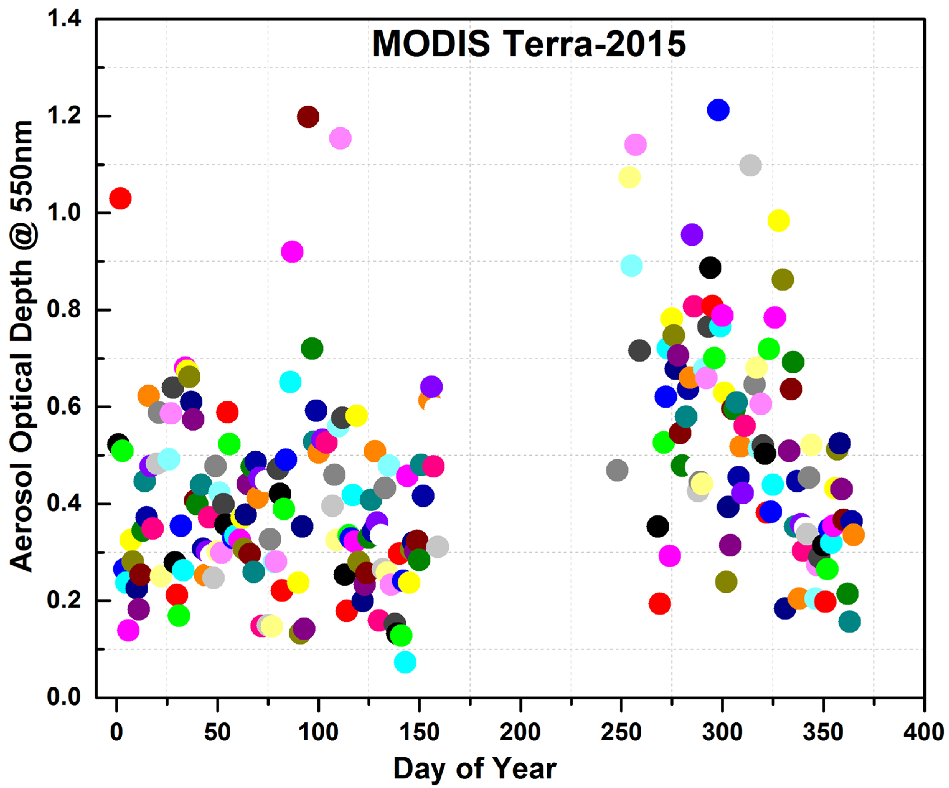 Environsciproc 19 00009 g002 550