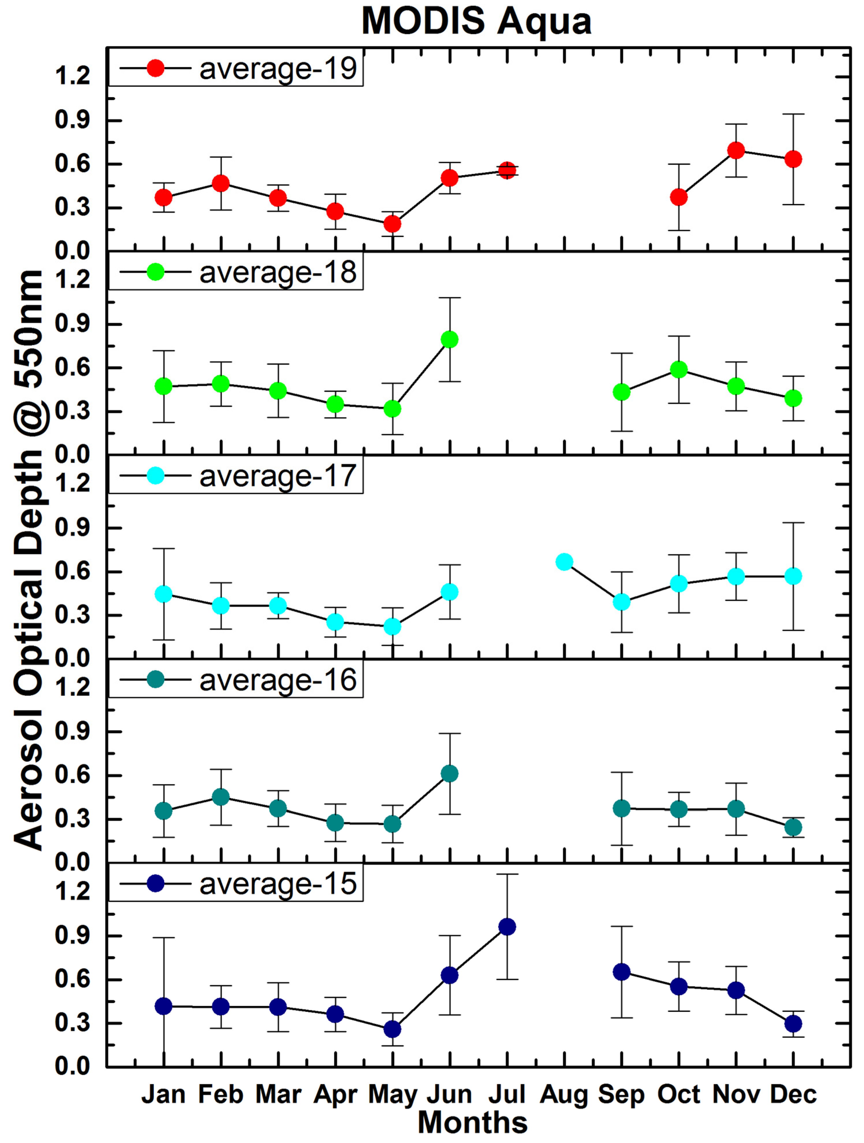 Environsciproc 19 00009 g003 550