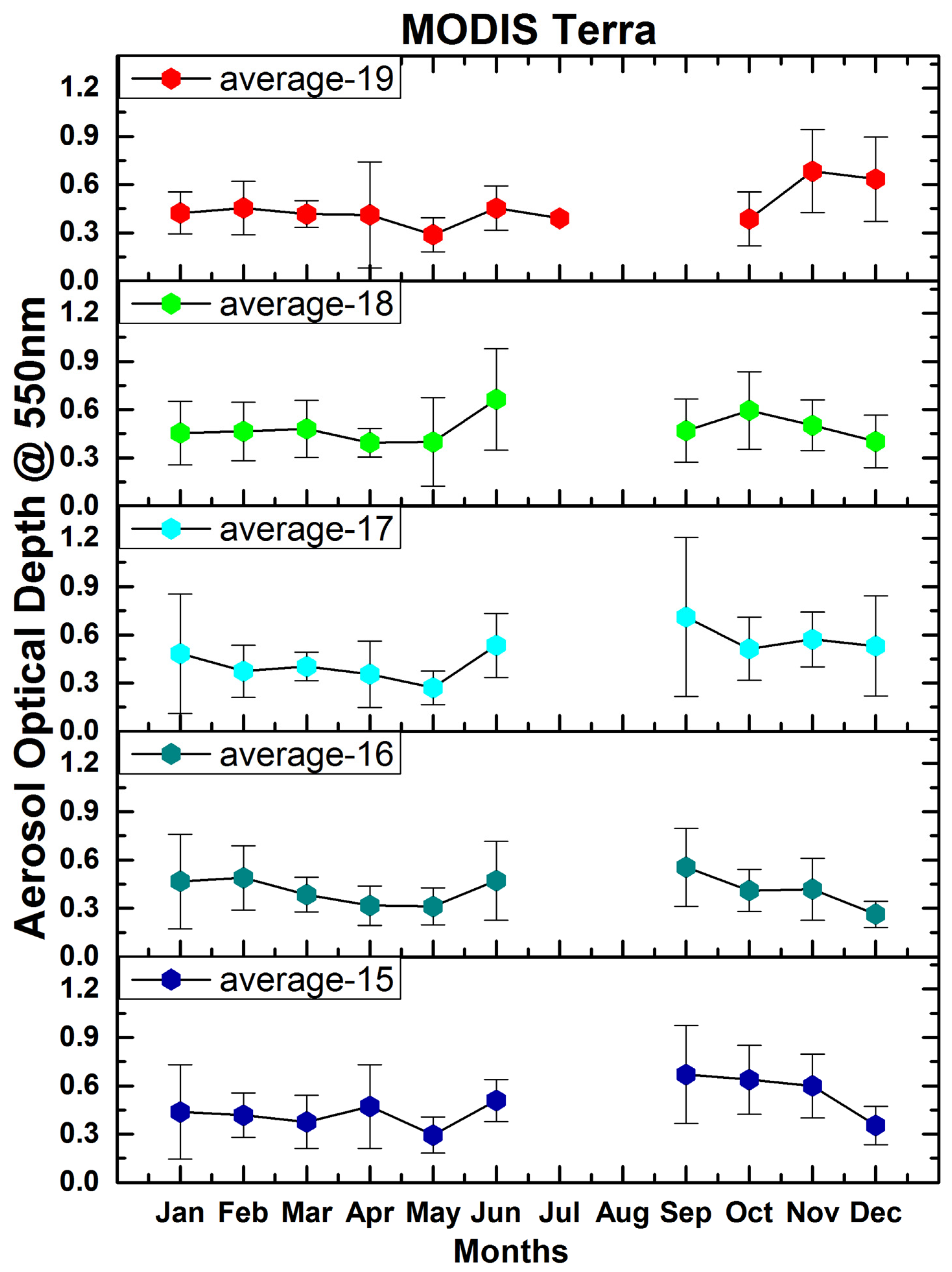 Environsciproc 19 00009 g004 550