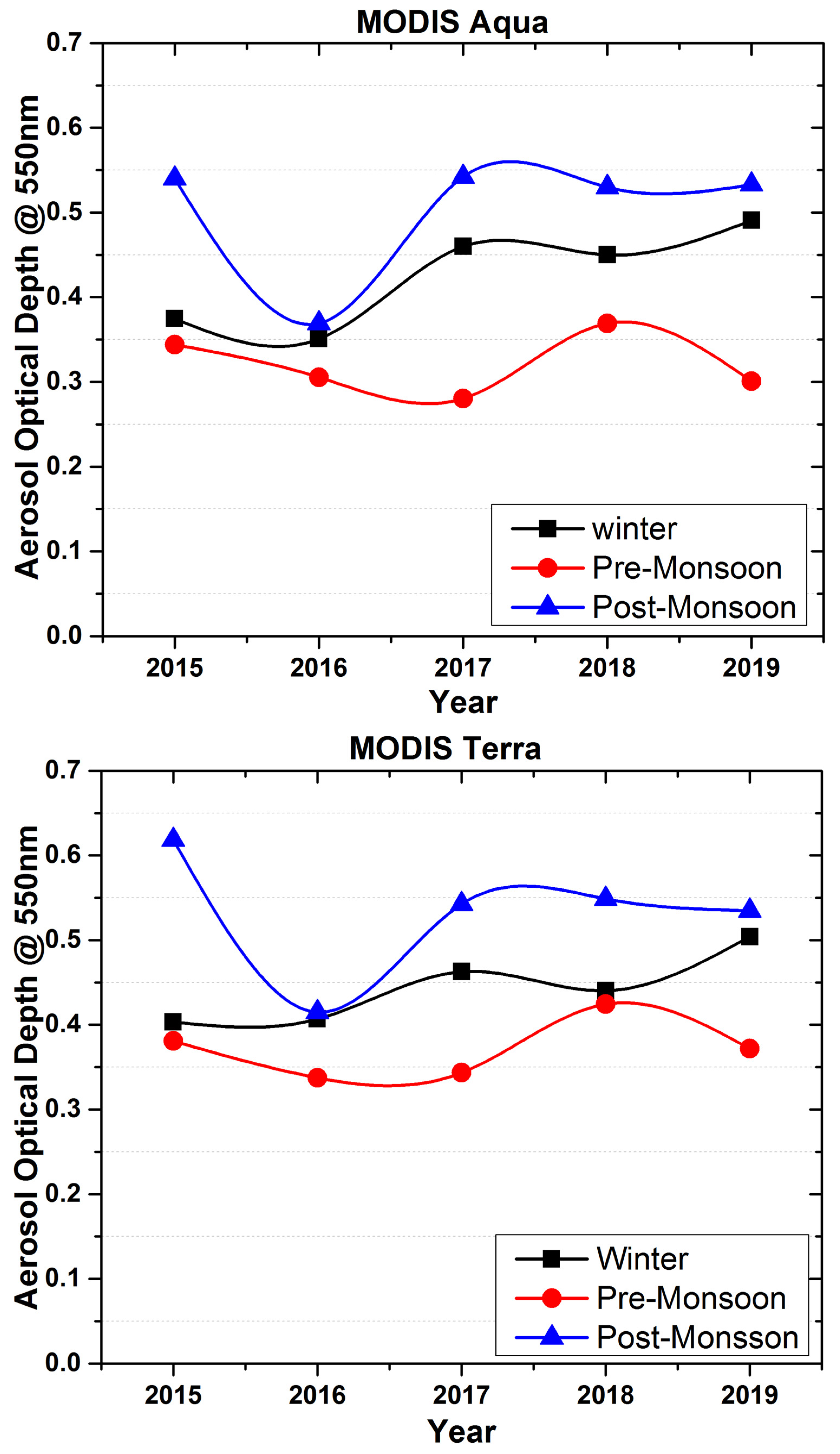 Environsciproc 19 00009 g005 550