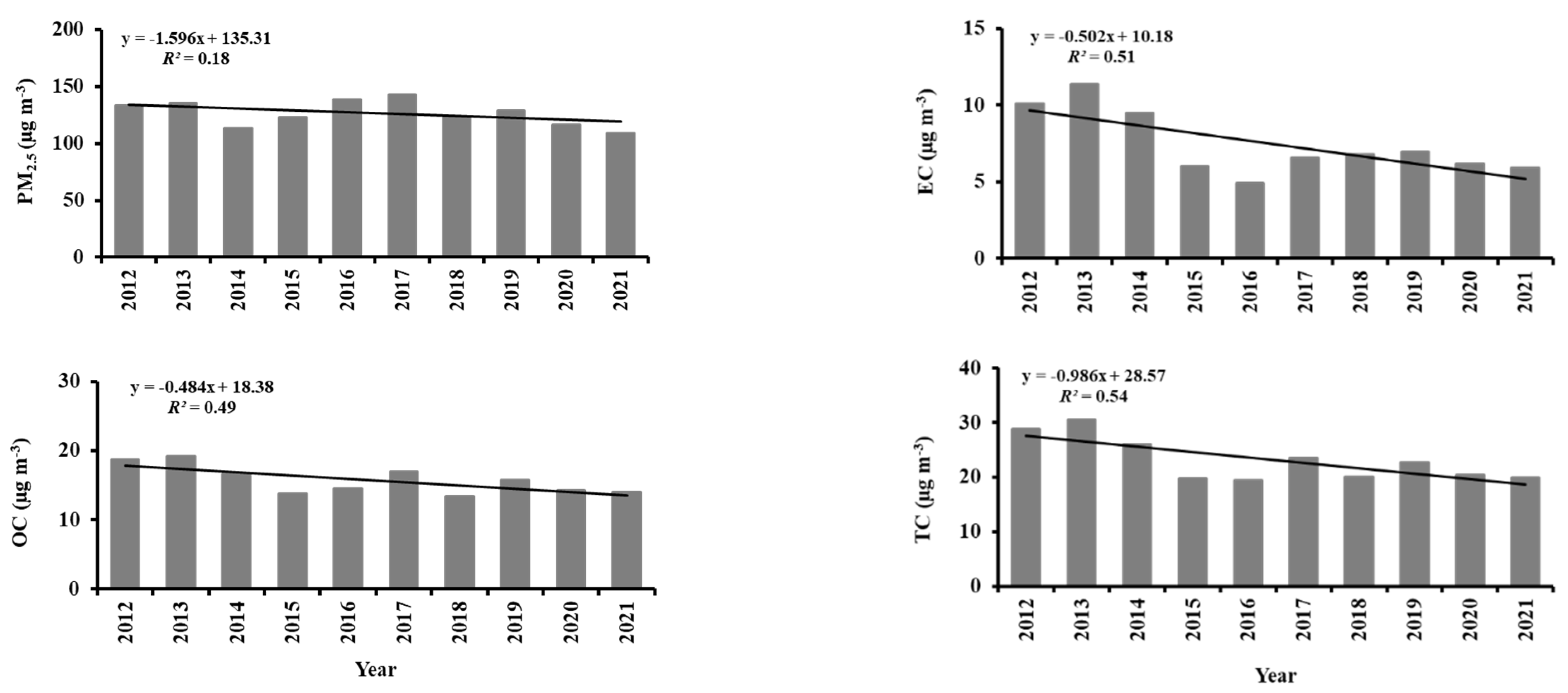 Environsciproc 19 00010 g001 550