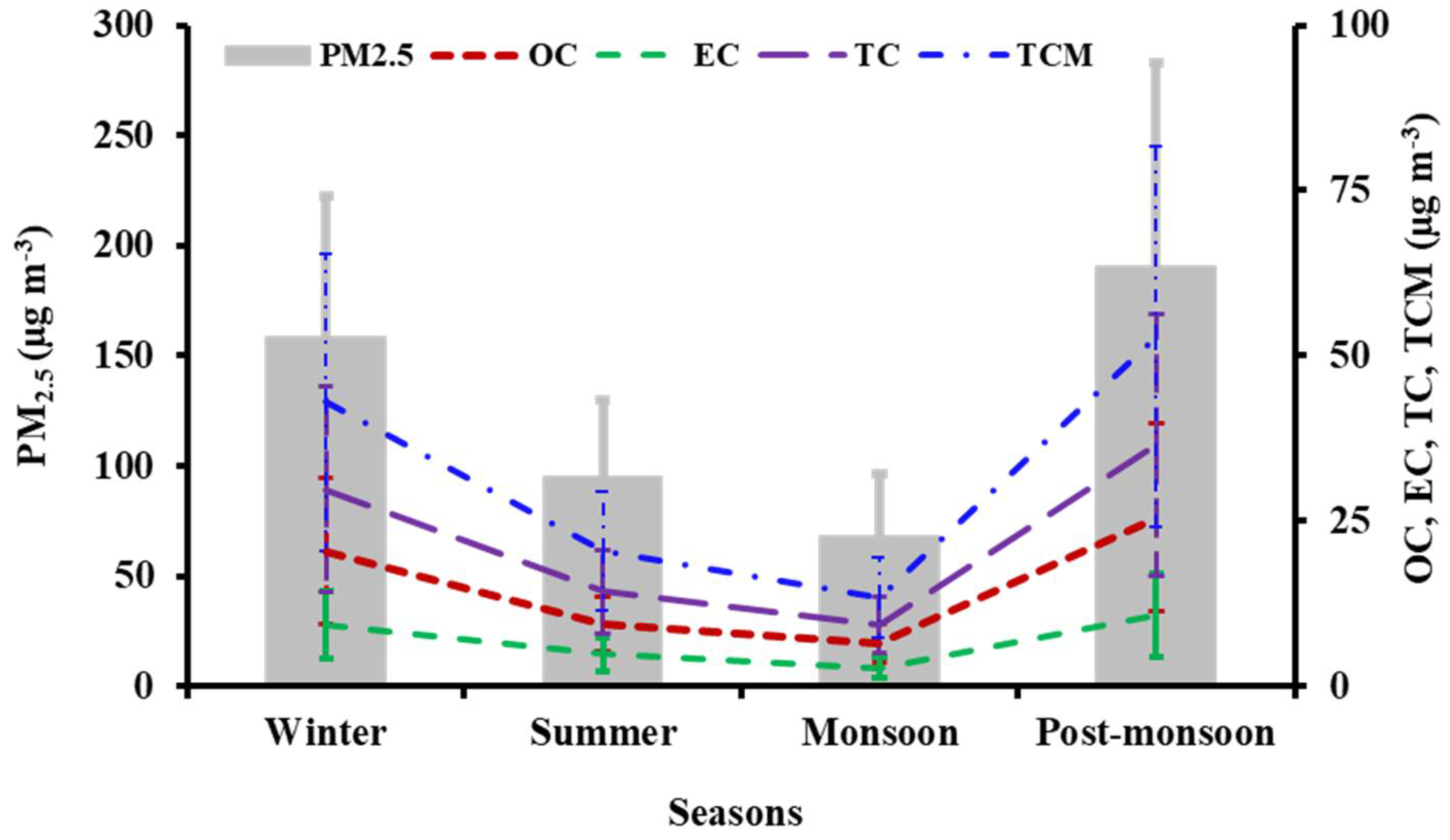 Environsciproc 19 00010 g002 550