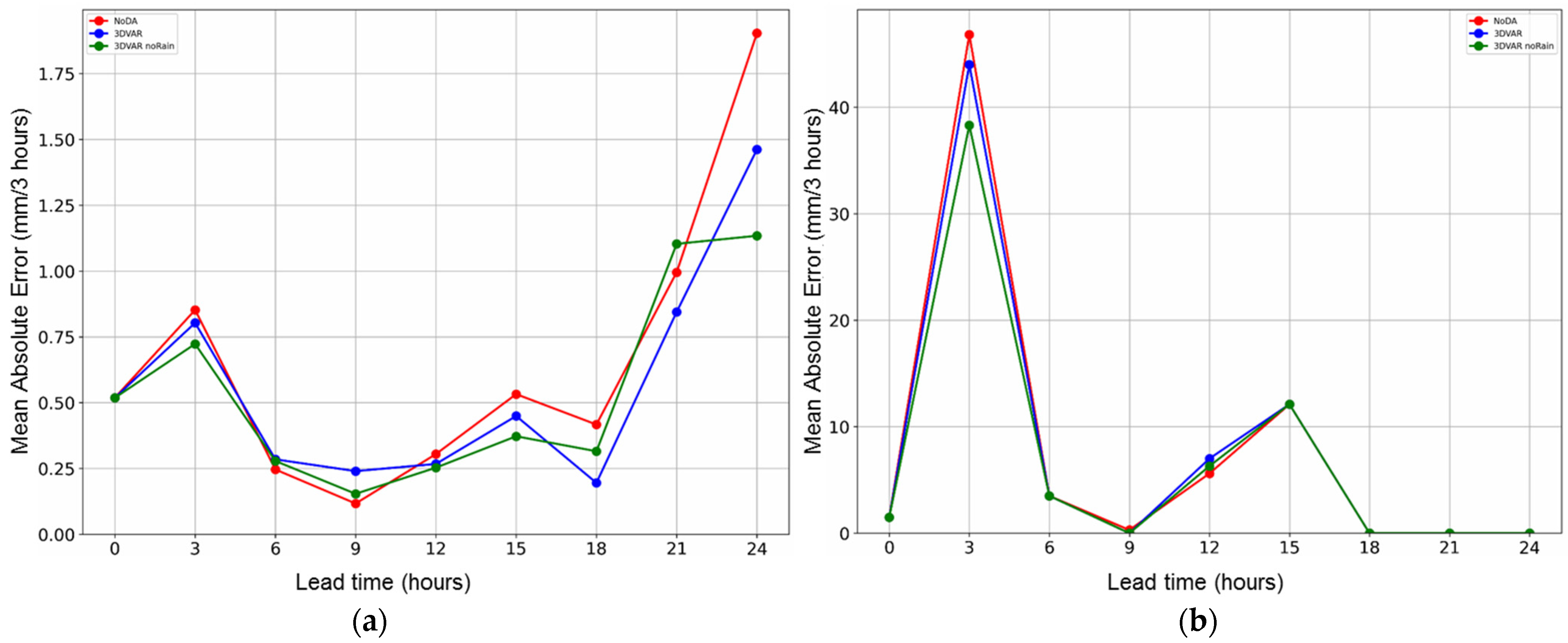 Environsciproc 19 00013 g006
