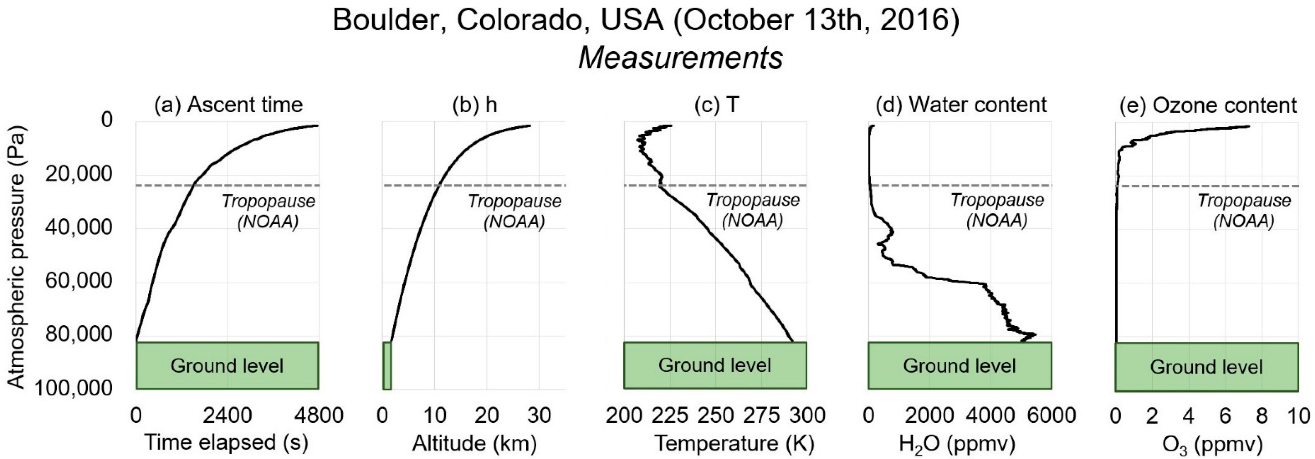 Environsciproc 19 00014 g002