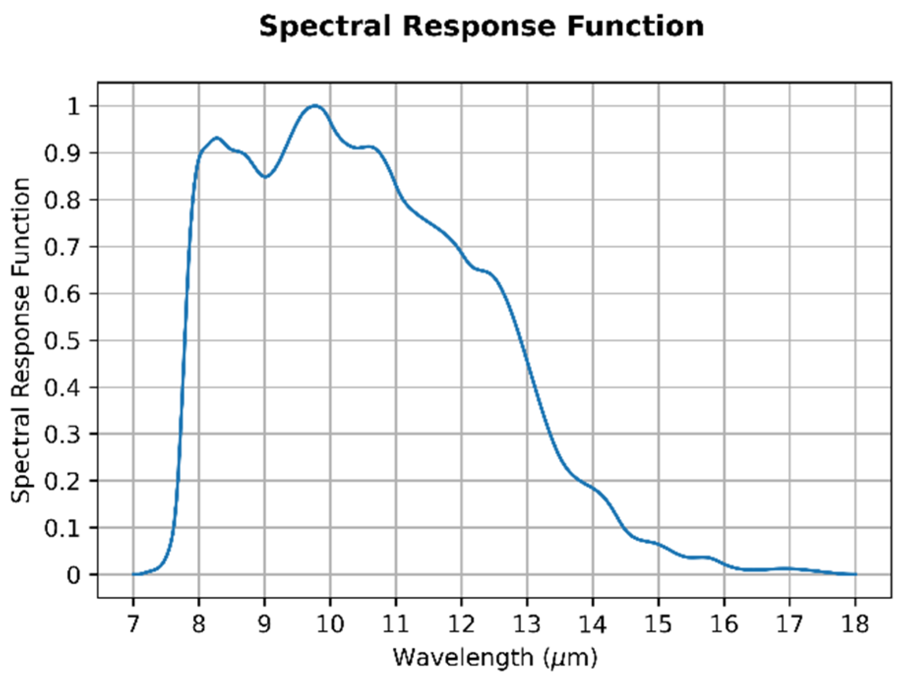 Environsciproc 19 00017 g001 550