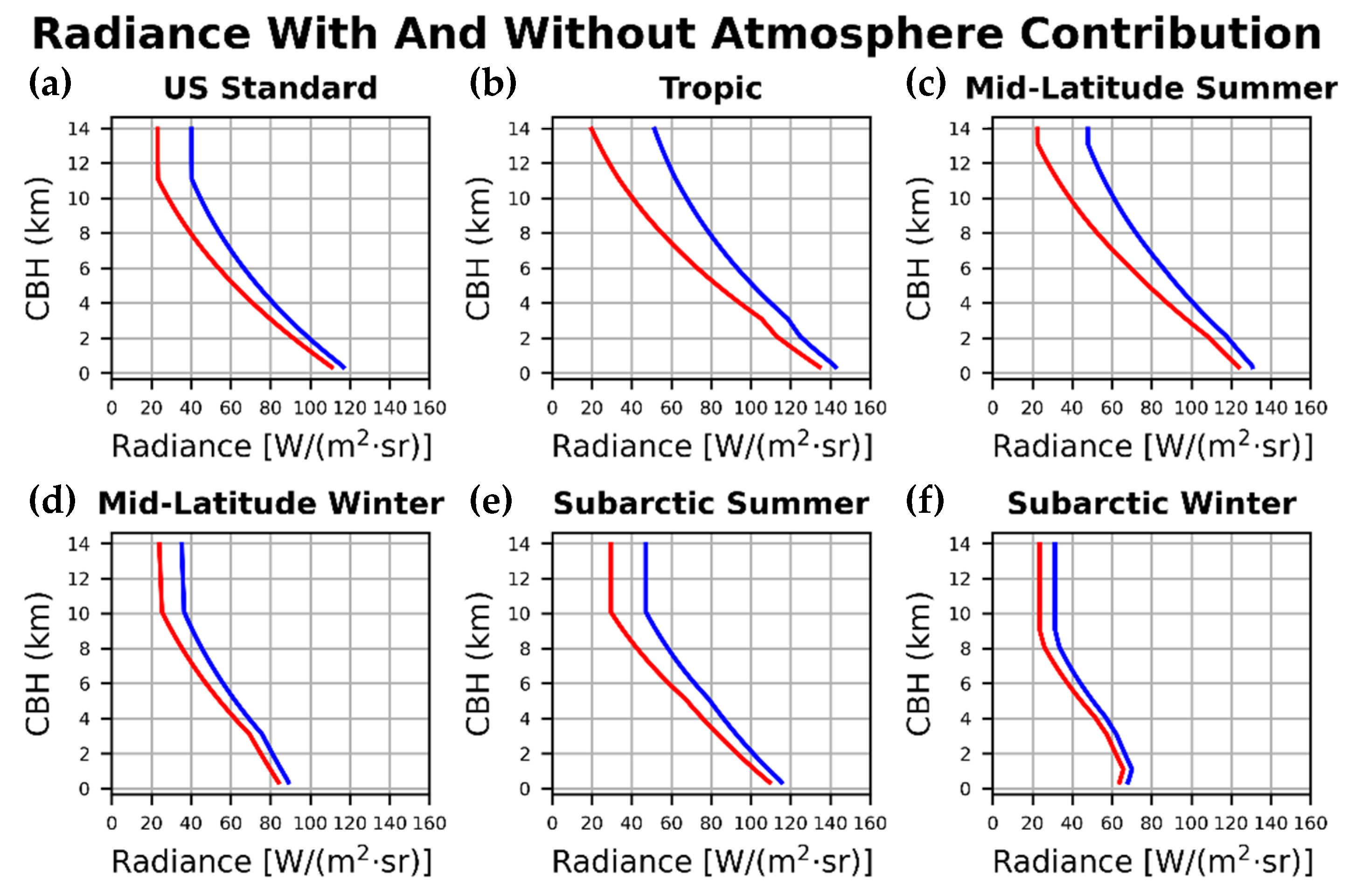 Environsciproc 19 00017 g002 550