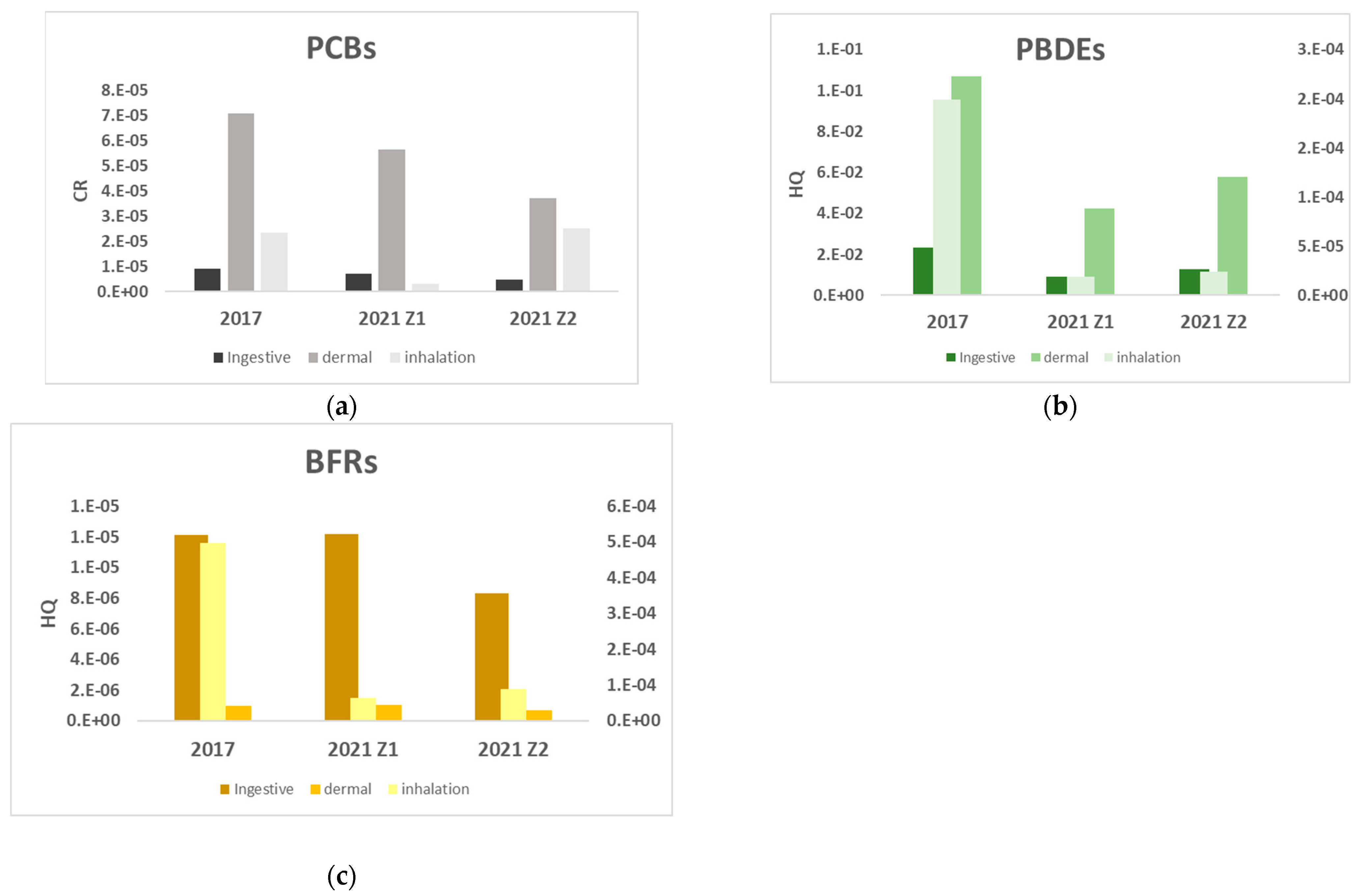 Environsciproc 19 00019 g001