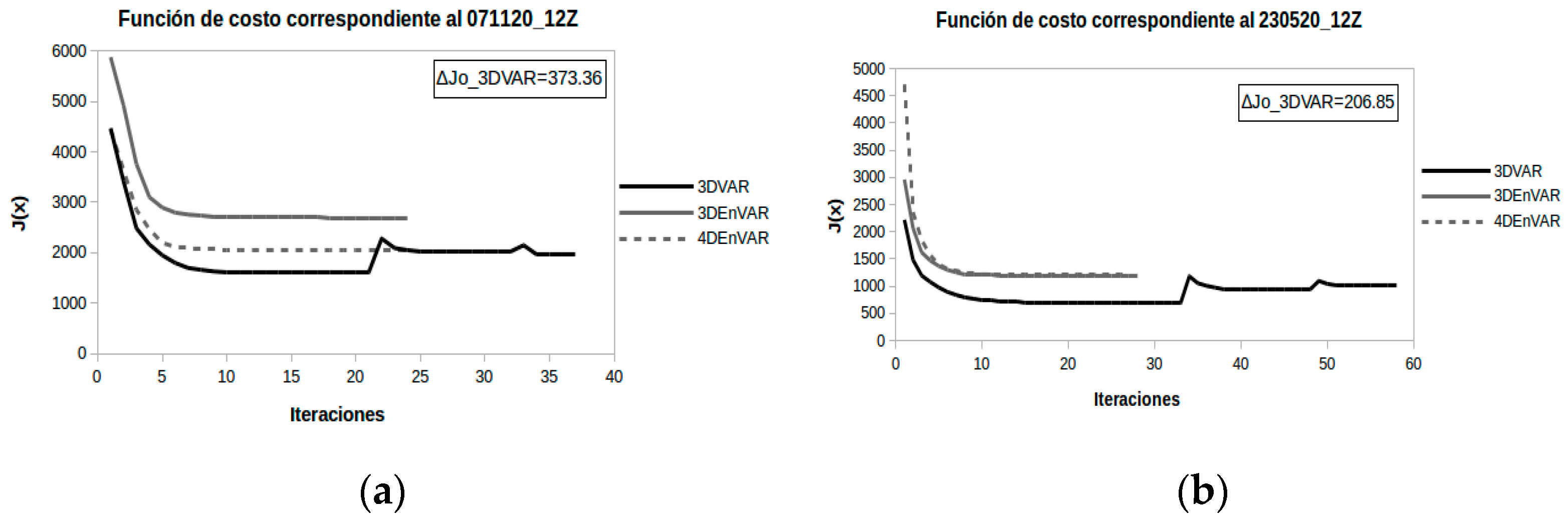 Environsciproc 19 00020 g002 550