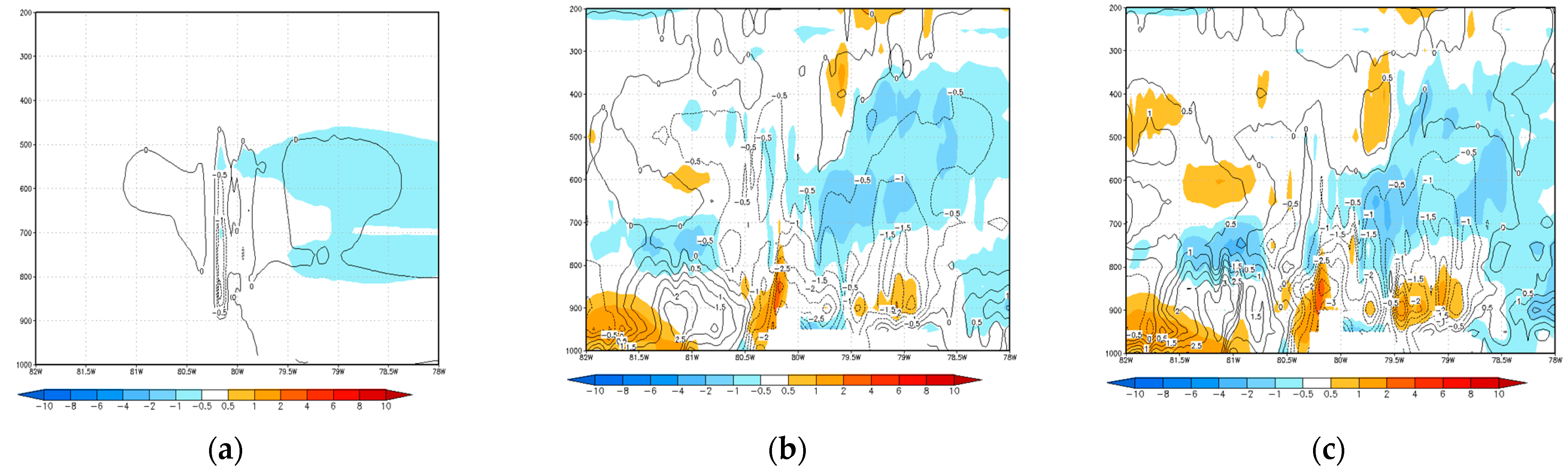 Environsciproc 19 00020 g003 550