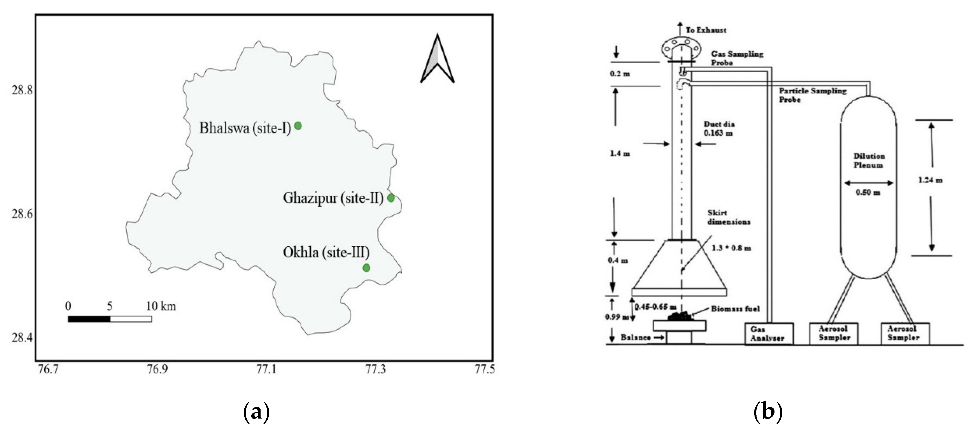 Environsciproc 19 00026 g001 Environsciproc 19 00026 g001