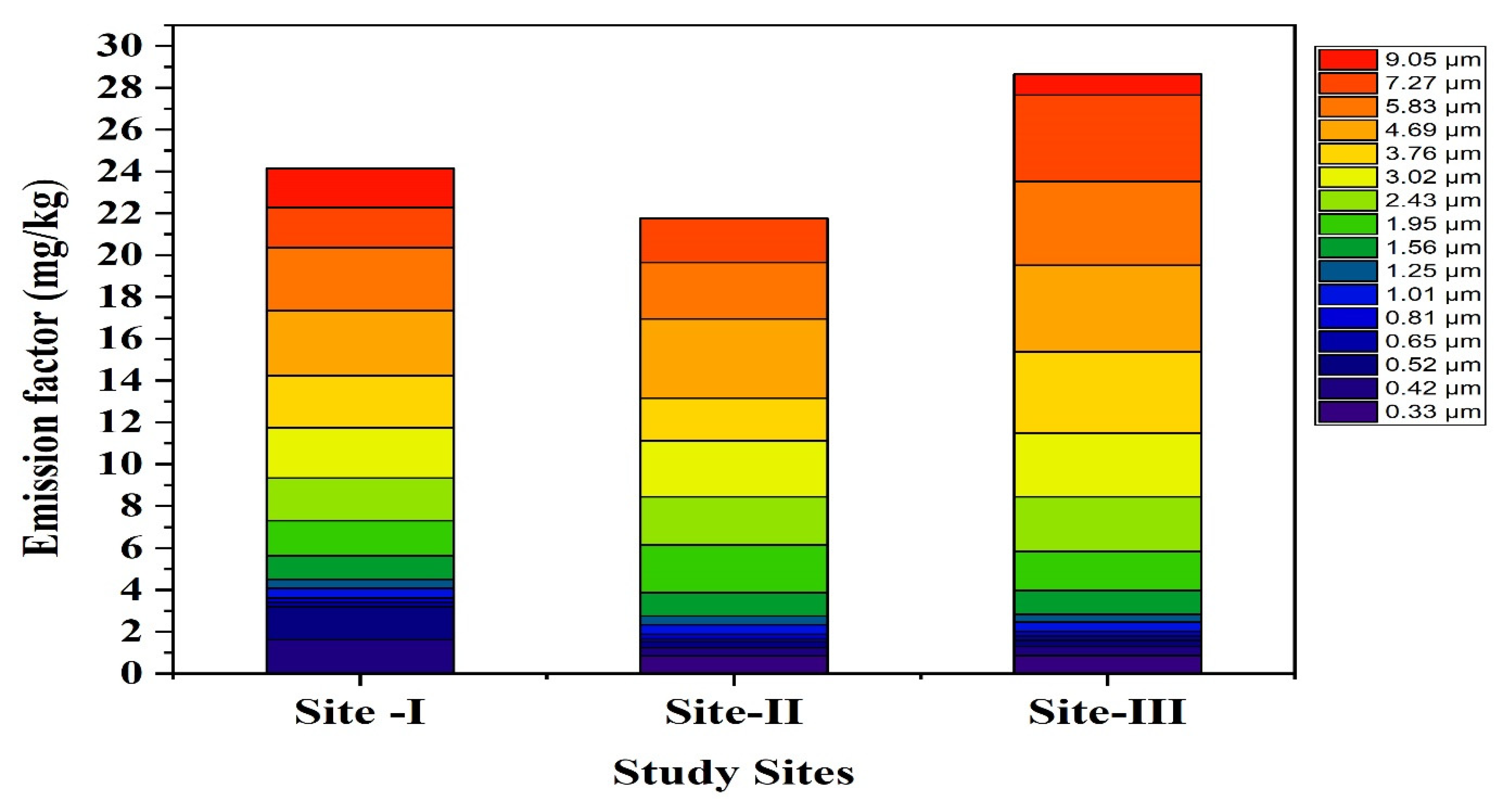 Environsciproc 19 00026 g004 Environsciproc 19 00026 g004