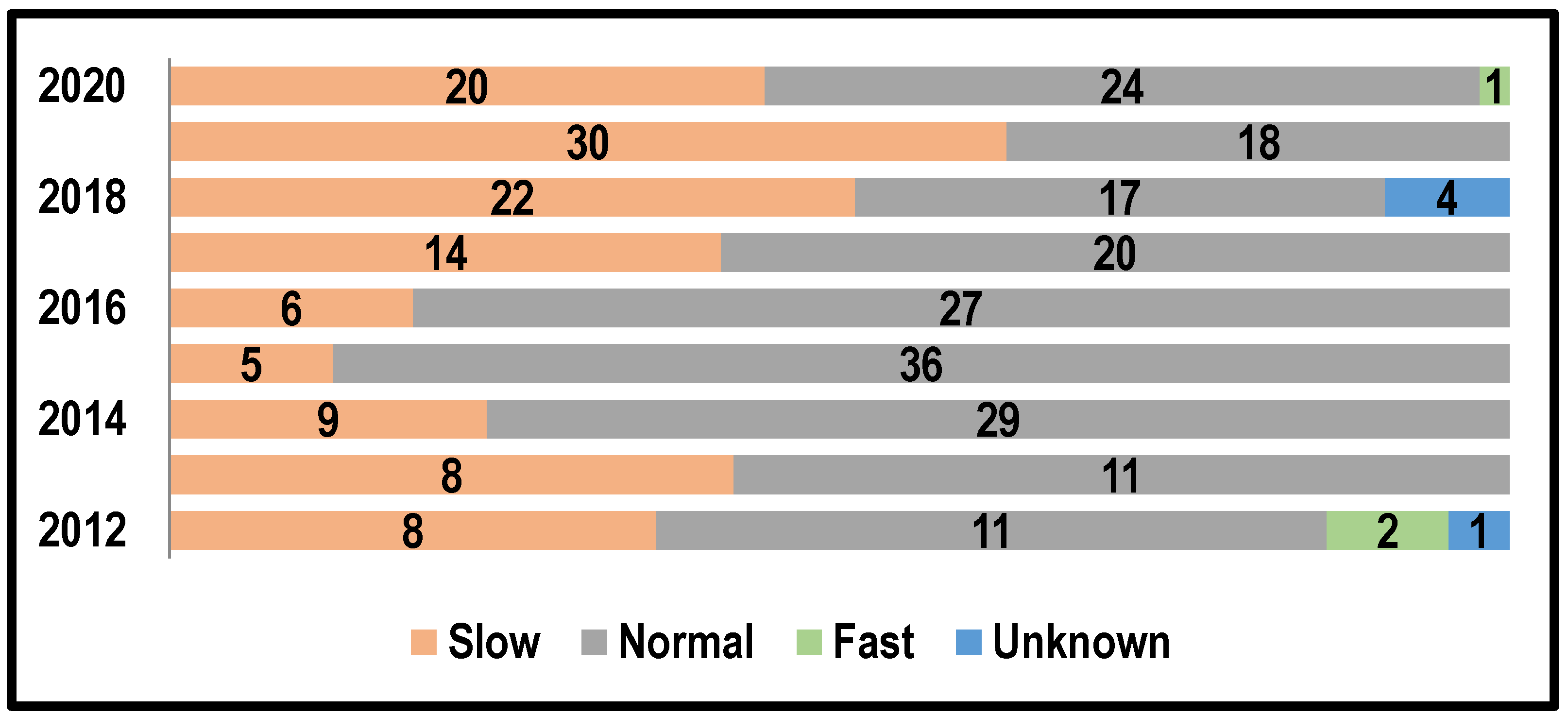 Environsciproc 19 00027 g002 550