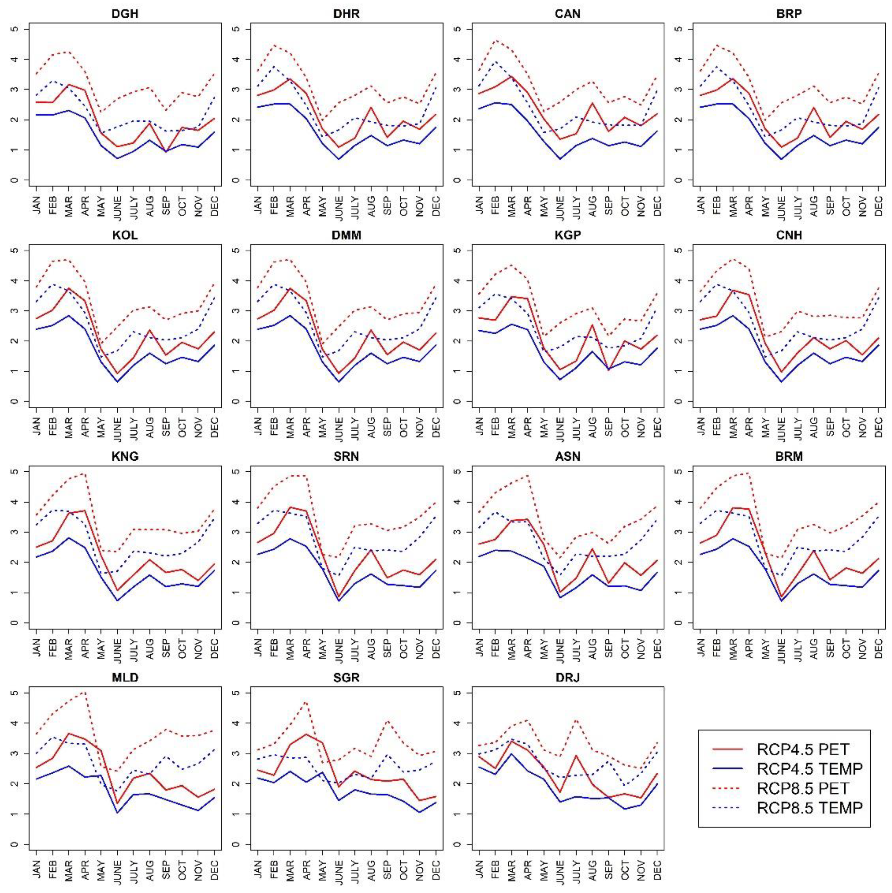 Environsciproc 19 00028 g002