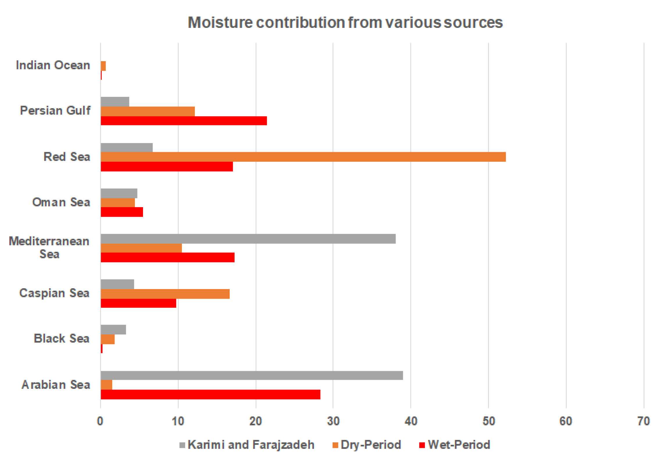 Environsciproc 19 00029 g002
