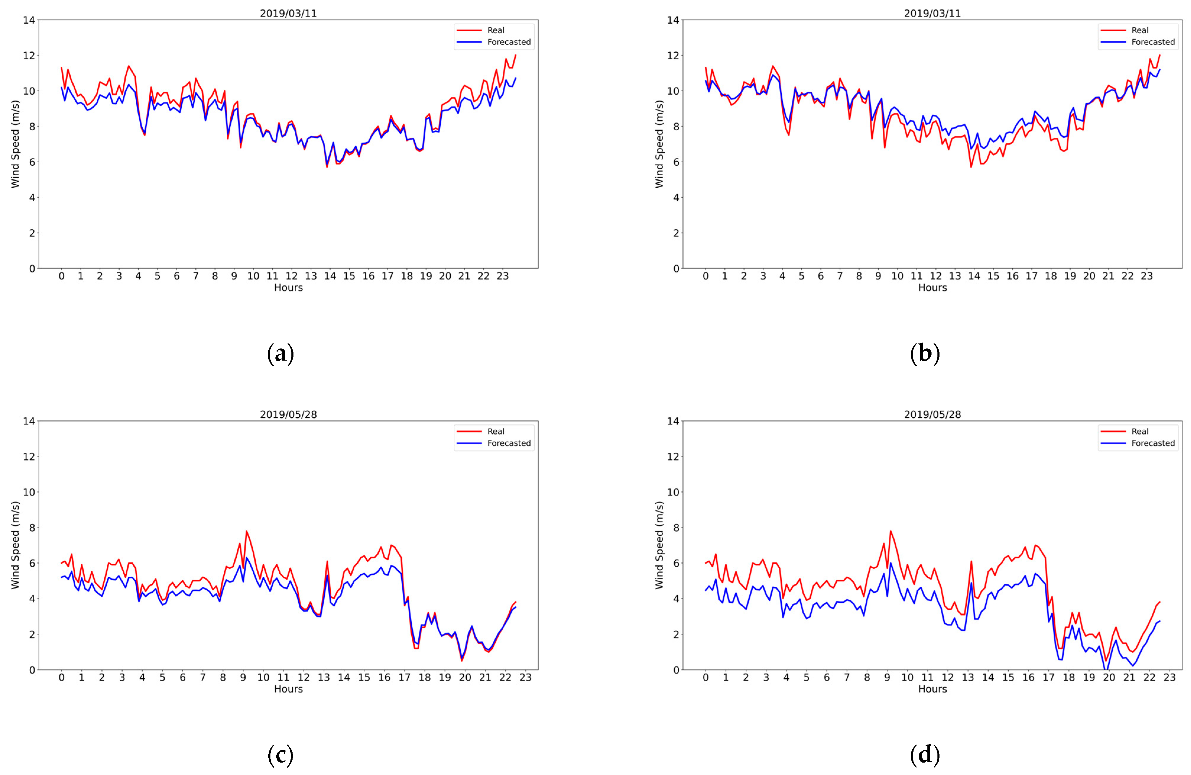 Environsciproc 19 00030 g004a 550