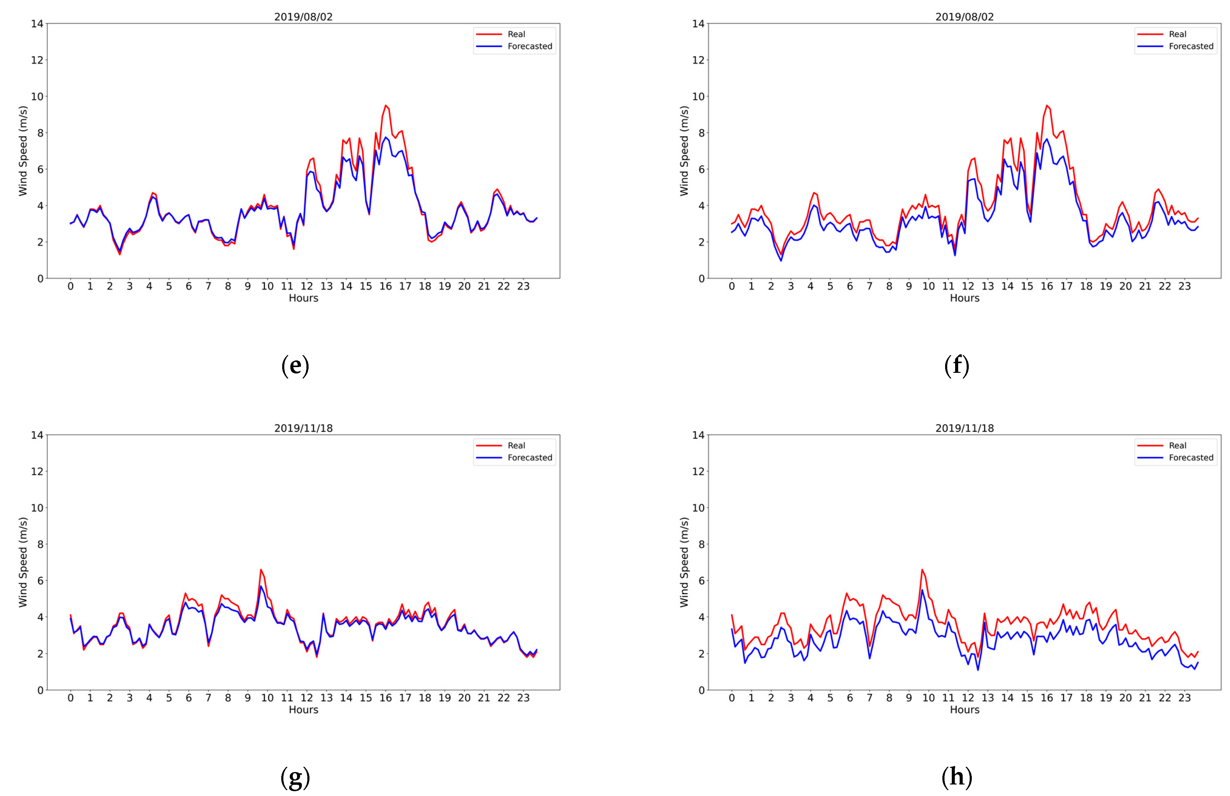 Environsciproc 19 00030 g004b 550
