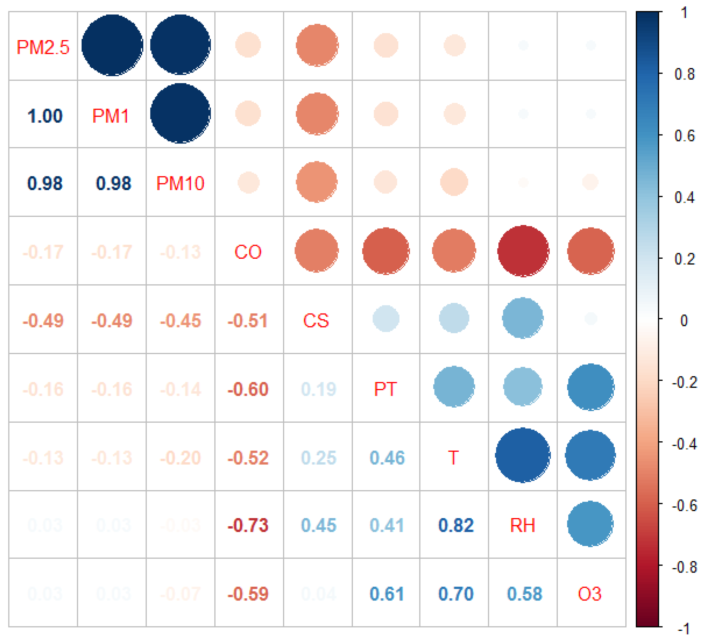 Environsciproc 19 00031 g001