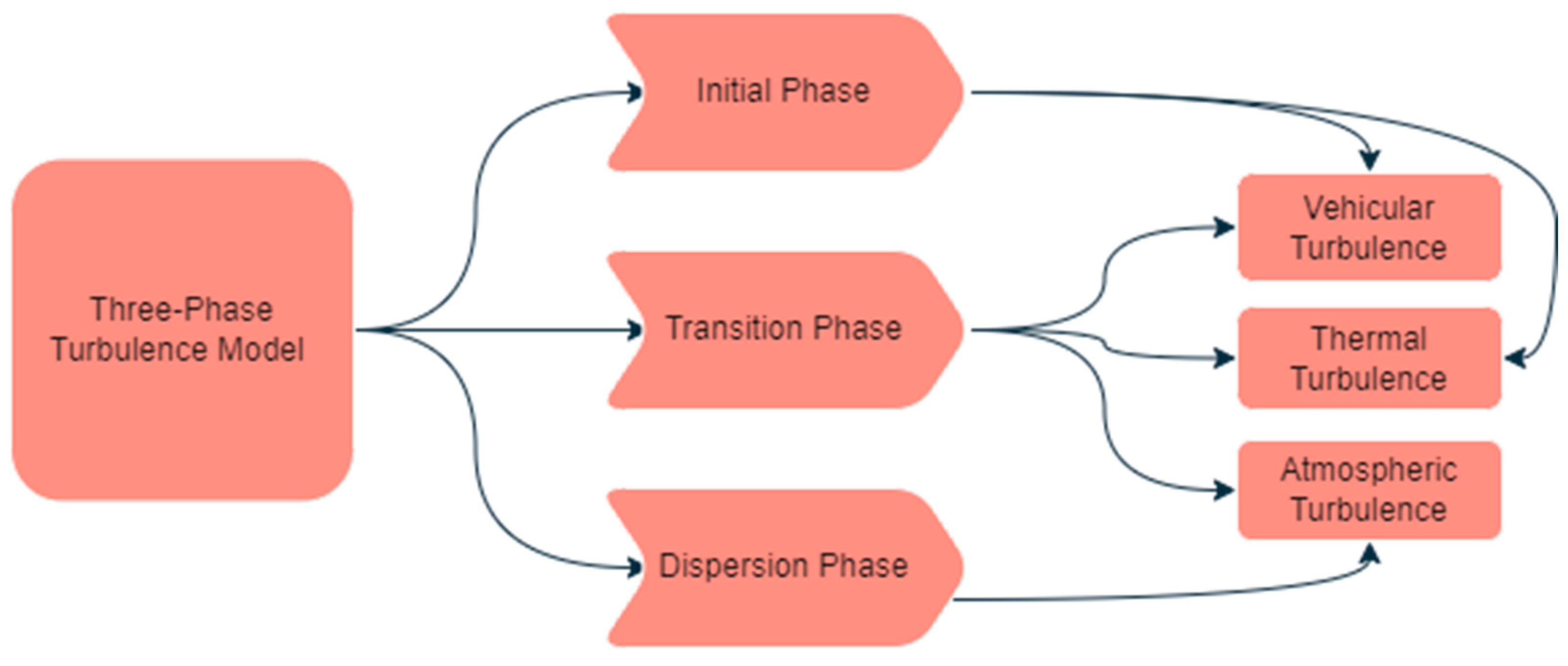 Environsciproc 19 00033 g001