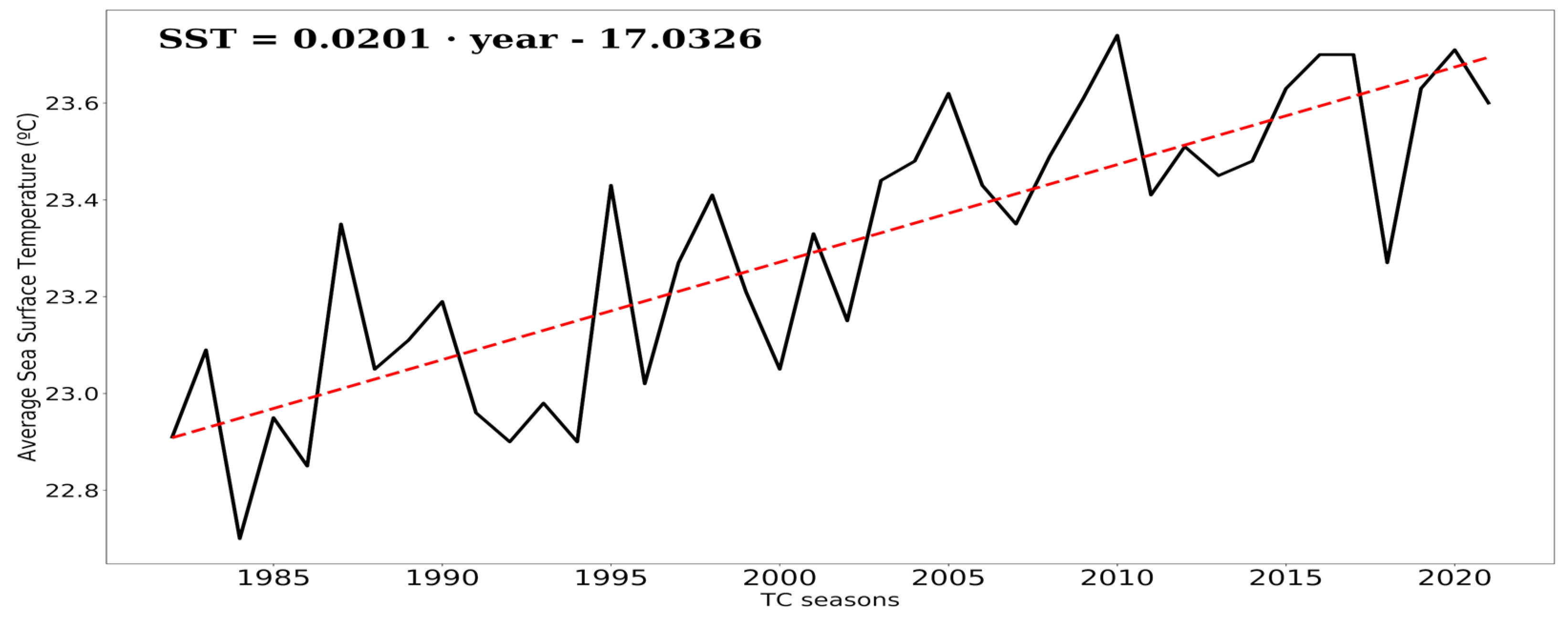 Environsciproc 19 00034 g002