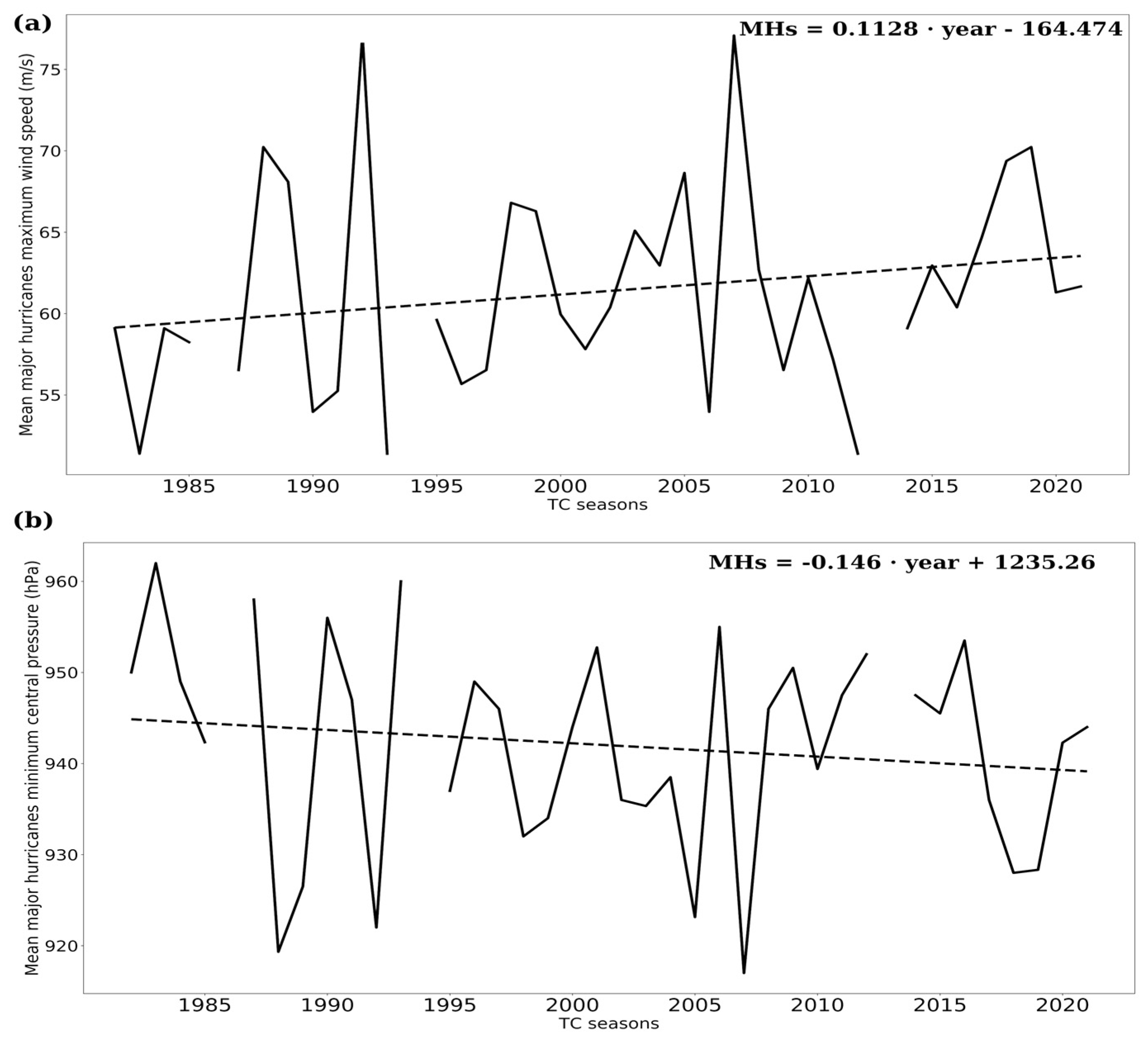 Environsciproc 19 00034 g003