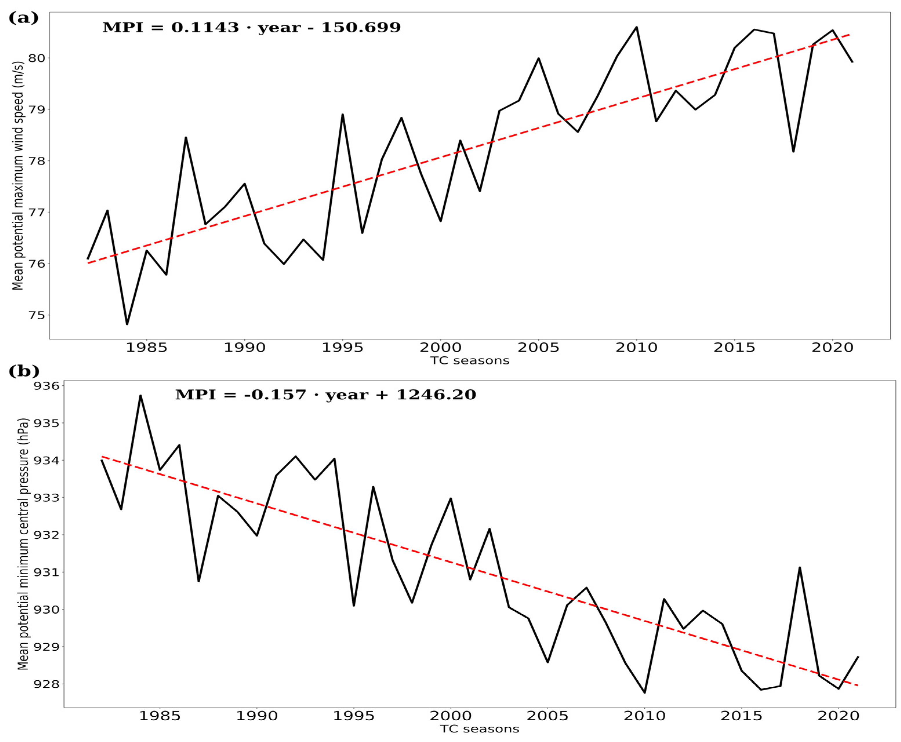Environsciproc 19 00034 g004