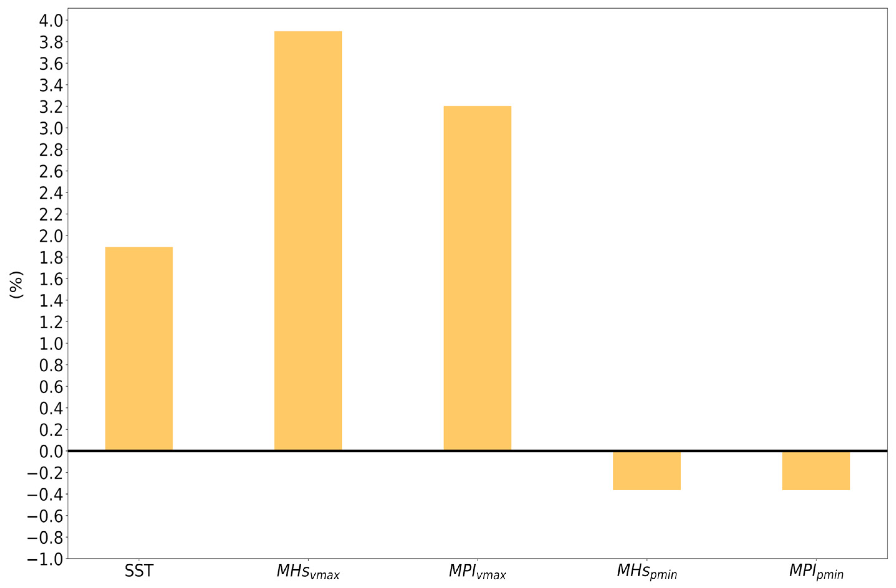 Environsciproc 19 00034 g005