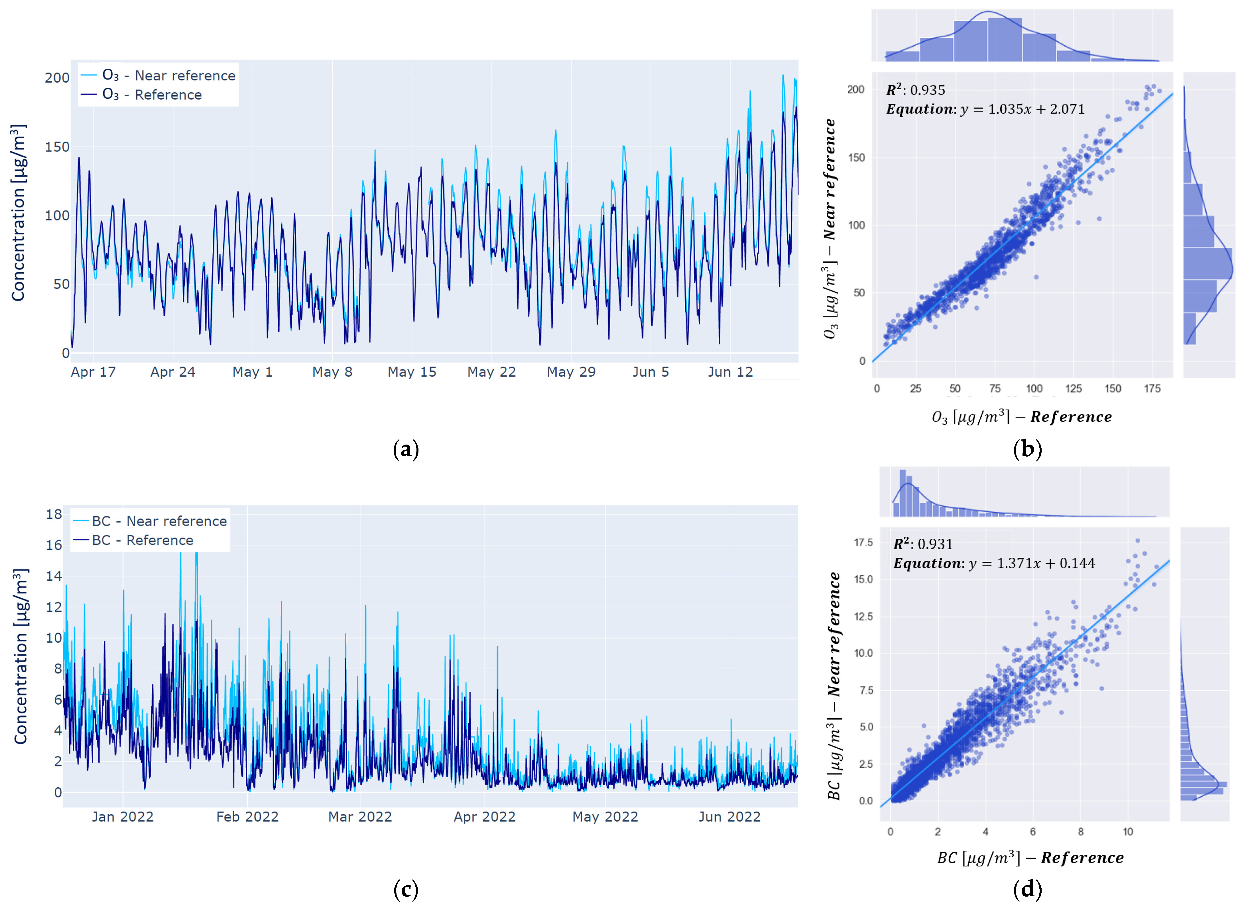 Environsciproc 19 00036 g002 550