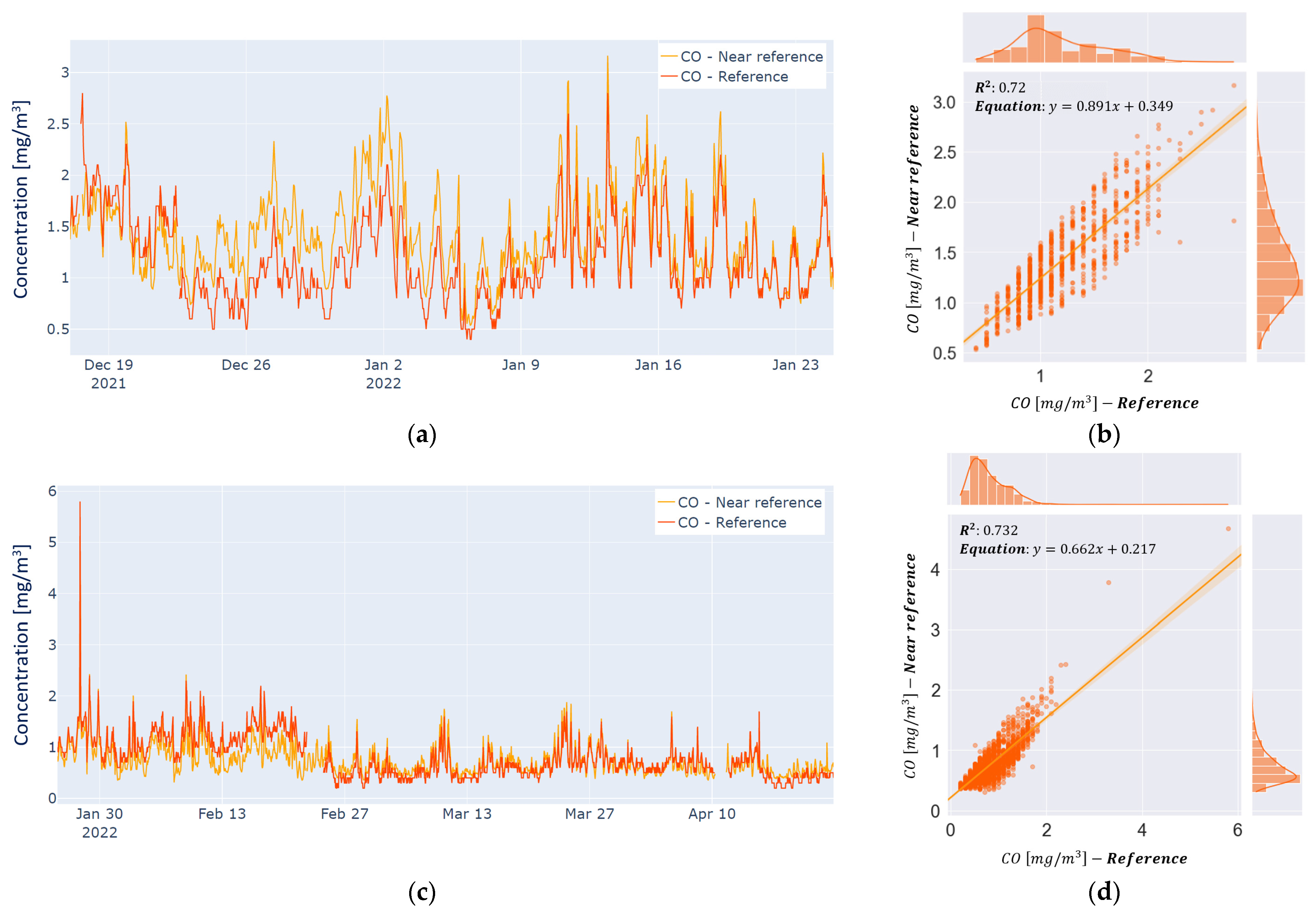 Environsciproc 19 00036 g003 550