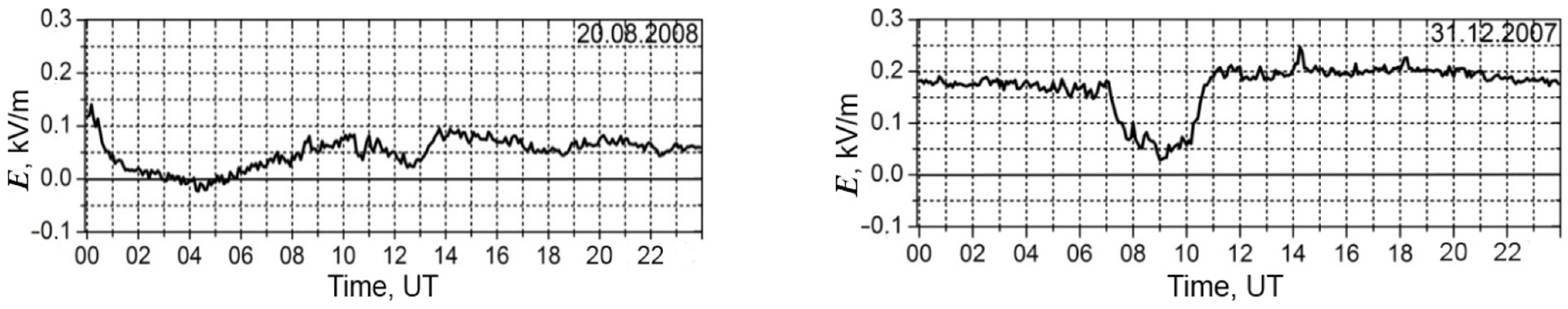Environsciproc 19 00041 g001 550