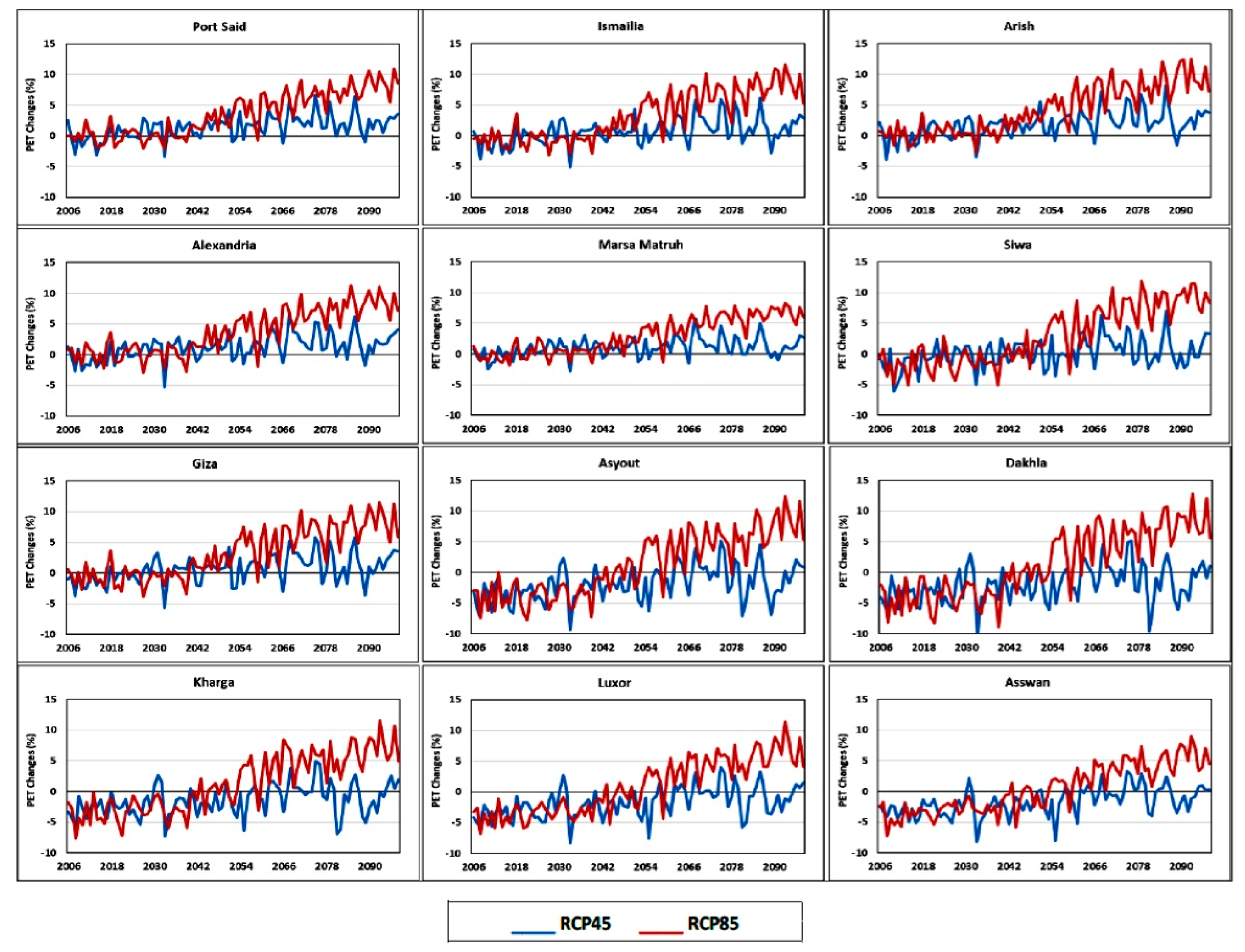 Environsciproc 19 00043 g005 550
