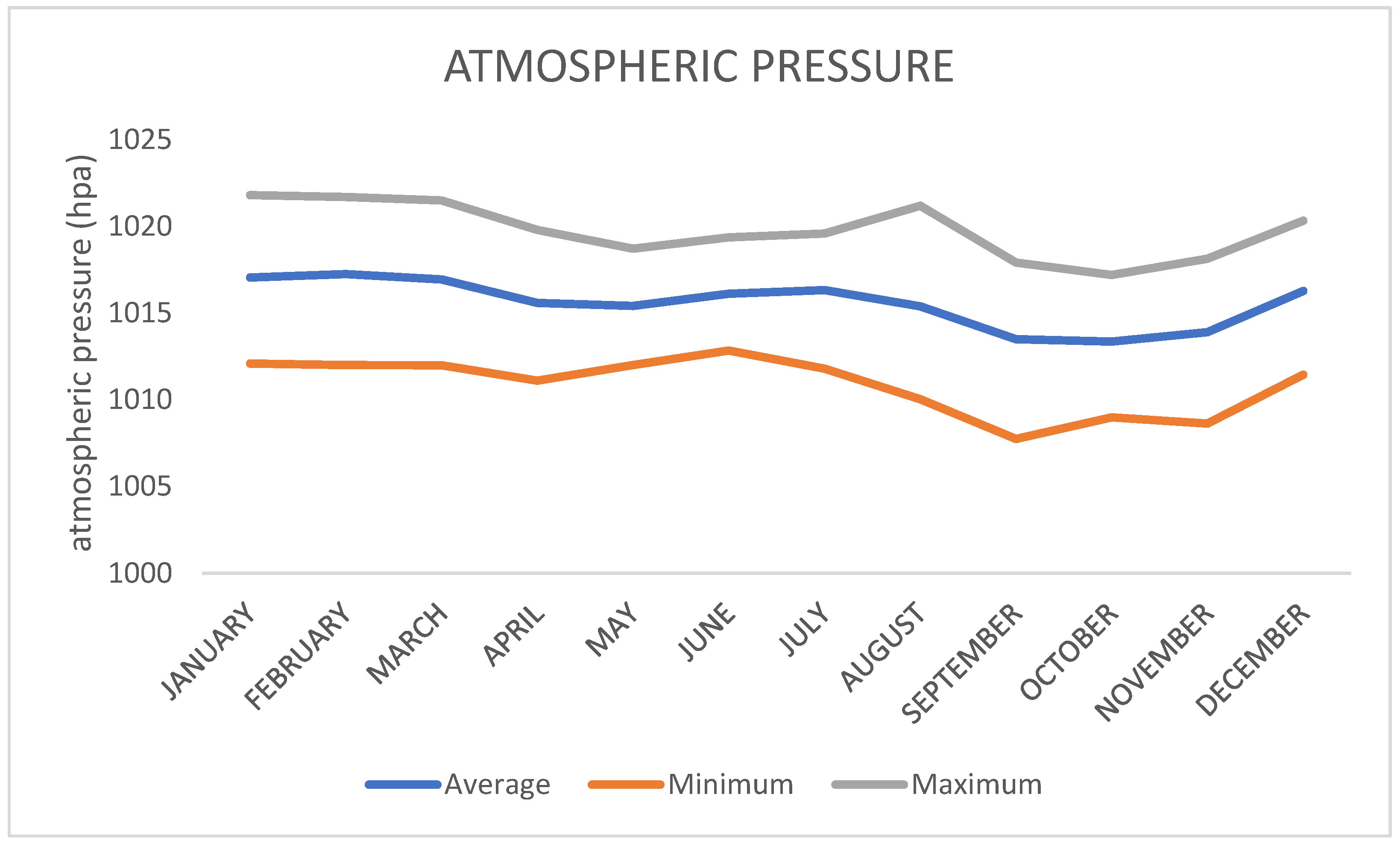 Environsciproc 19 00045 g004 550