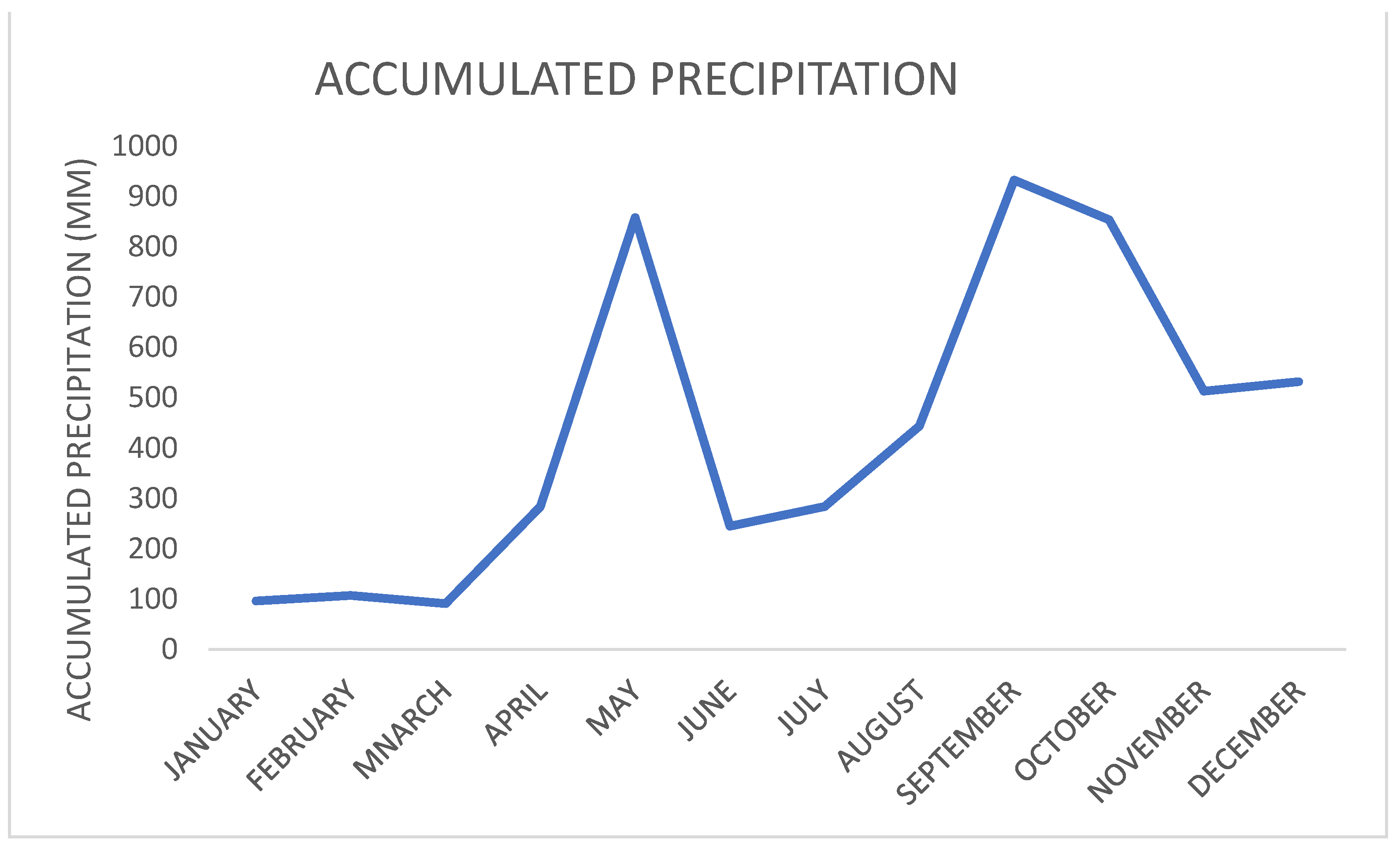 Environsciproc 19 00045 g005 550