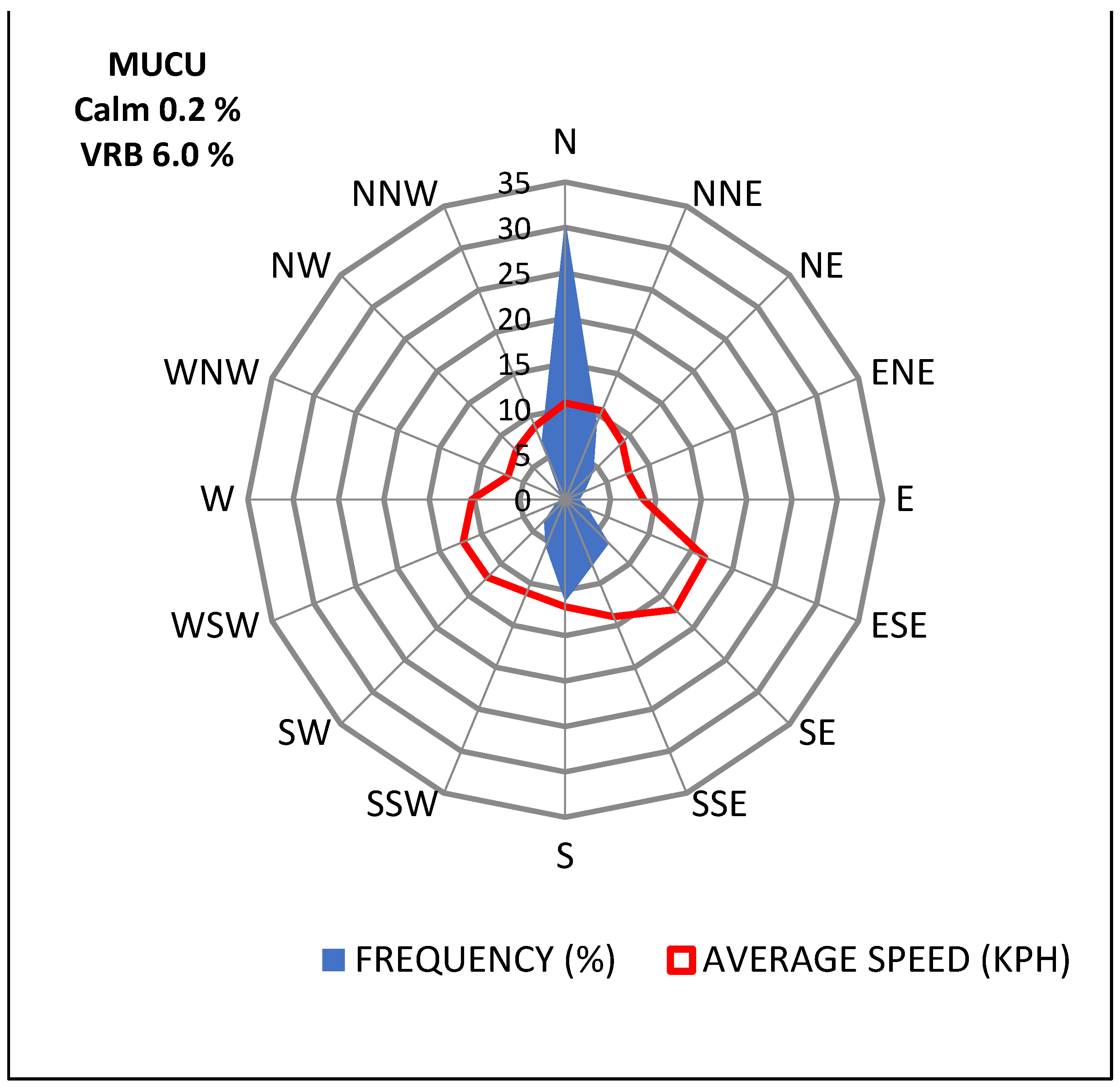 Environsciproc 19 00045 g006 550