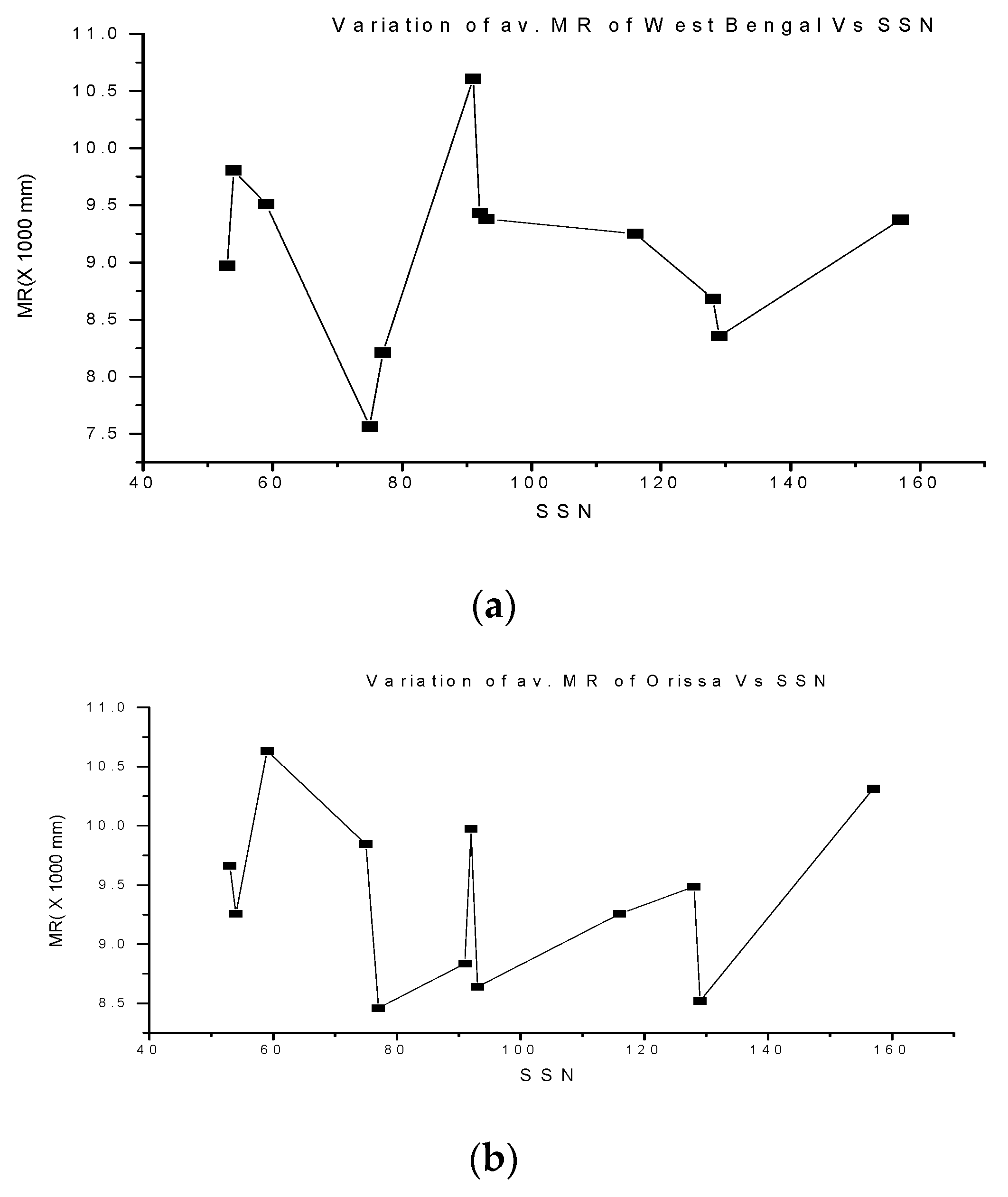 Environsciproc 19 00048 g002a 550