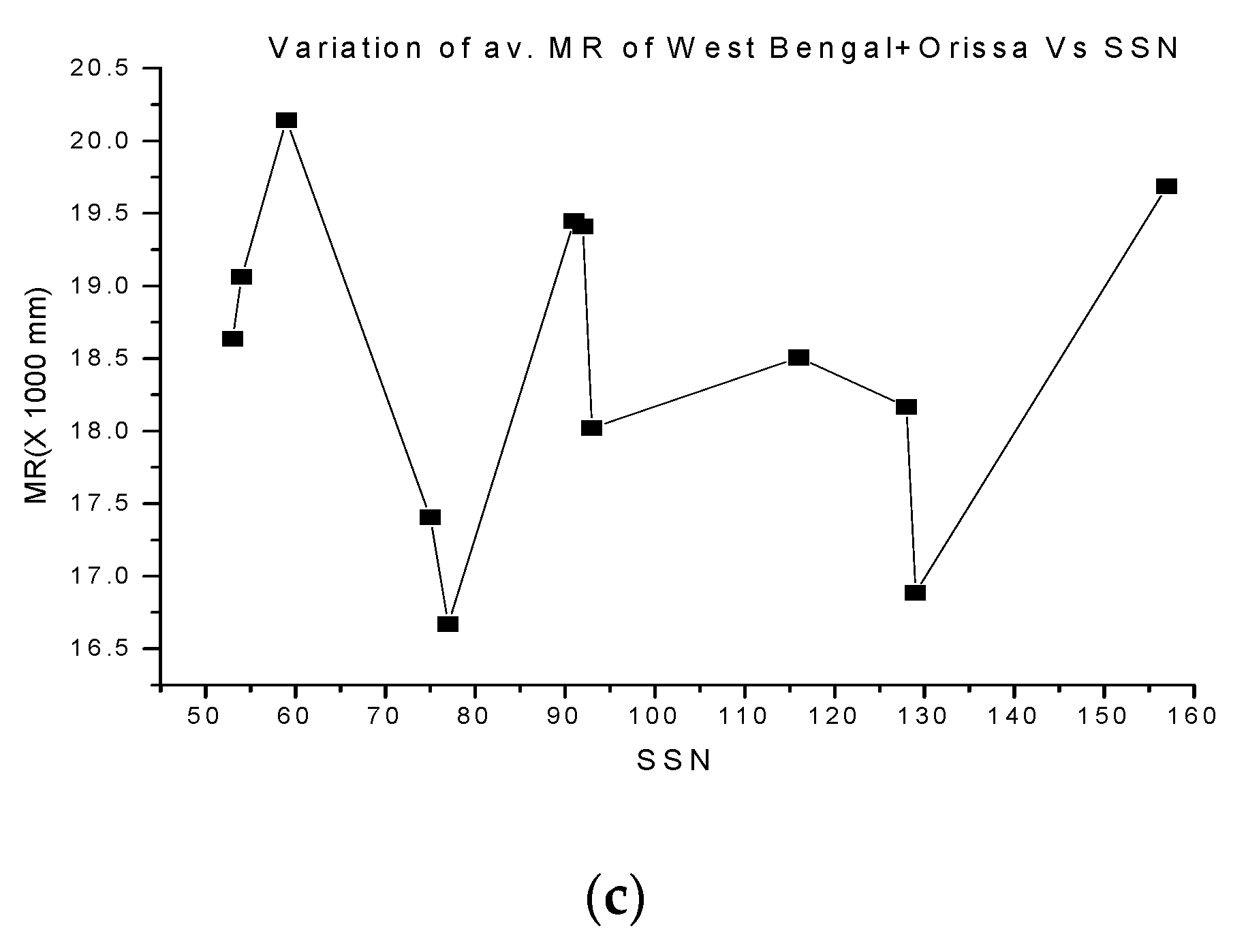 Environsciproc 19 00048 g002b 550