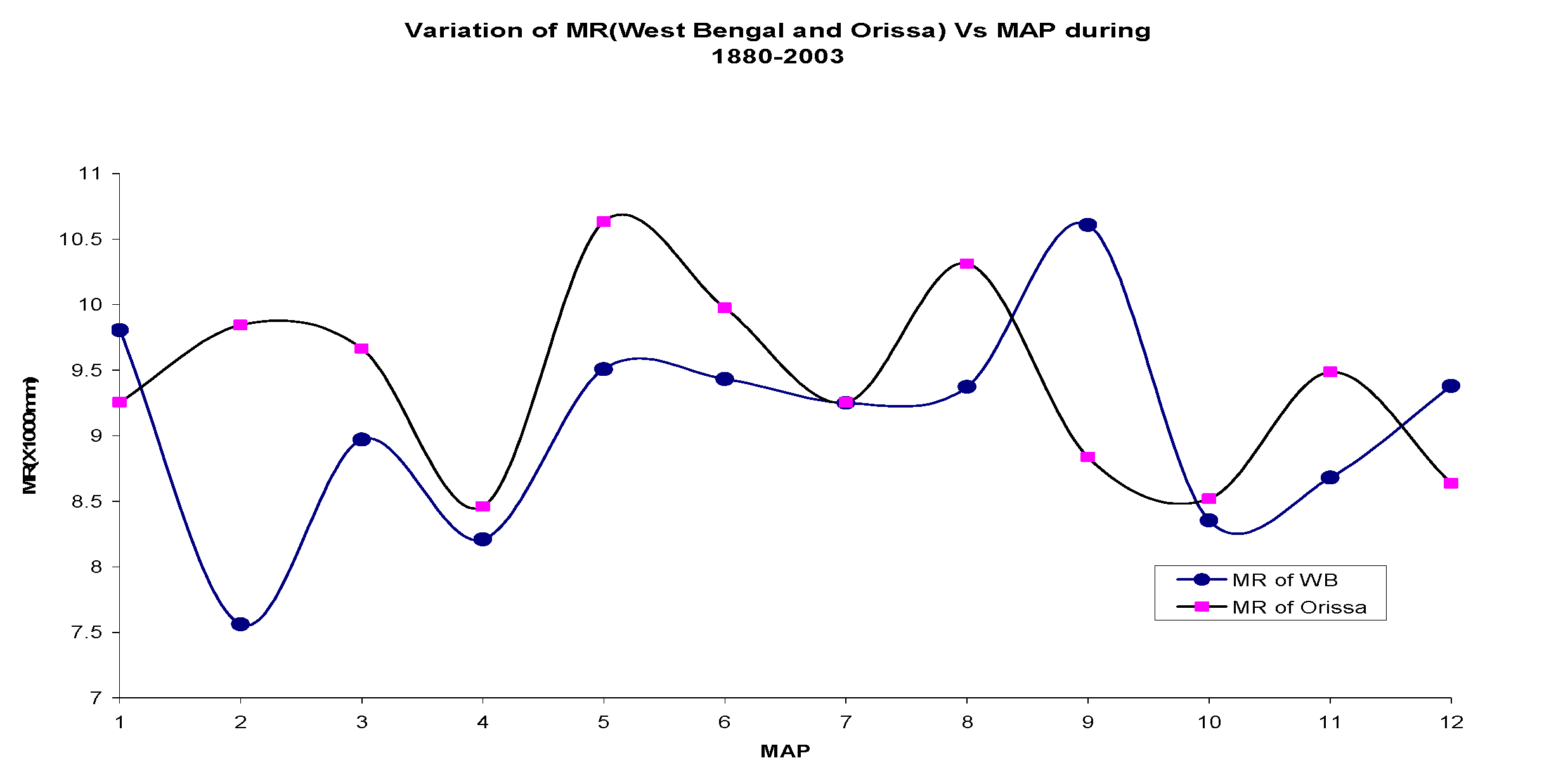 Environsciproc 19 00048 g003 550