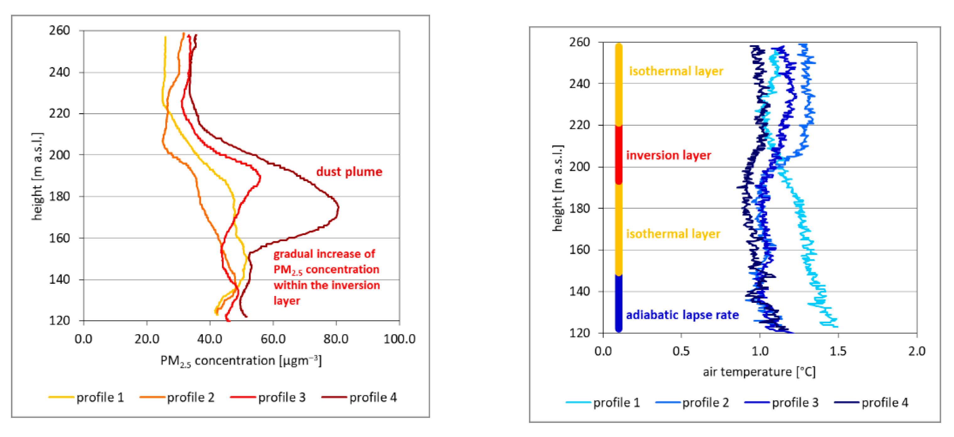 Environsciproc 19 00049 g002