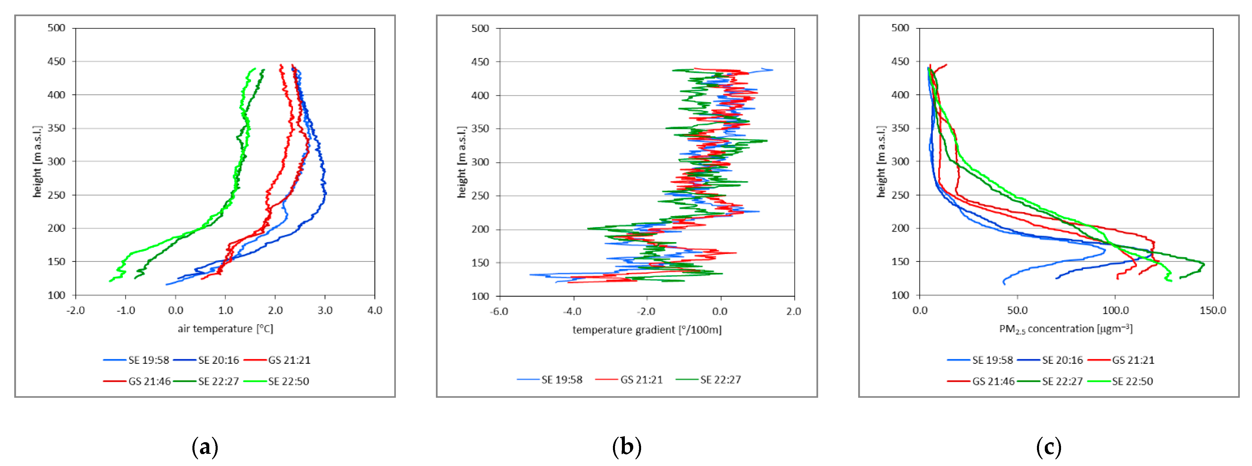 Environsciproc 19 00049 g003a