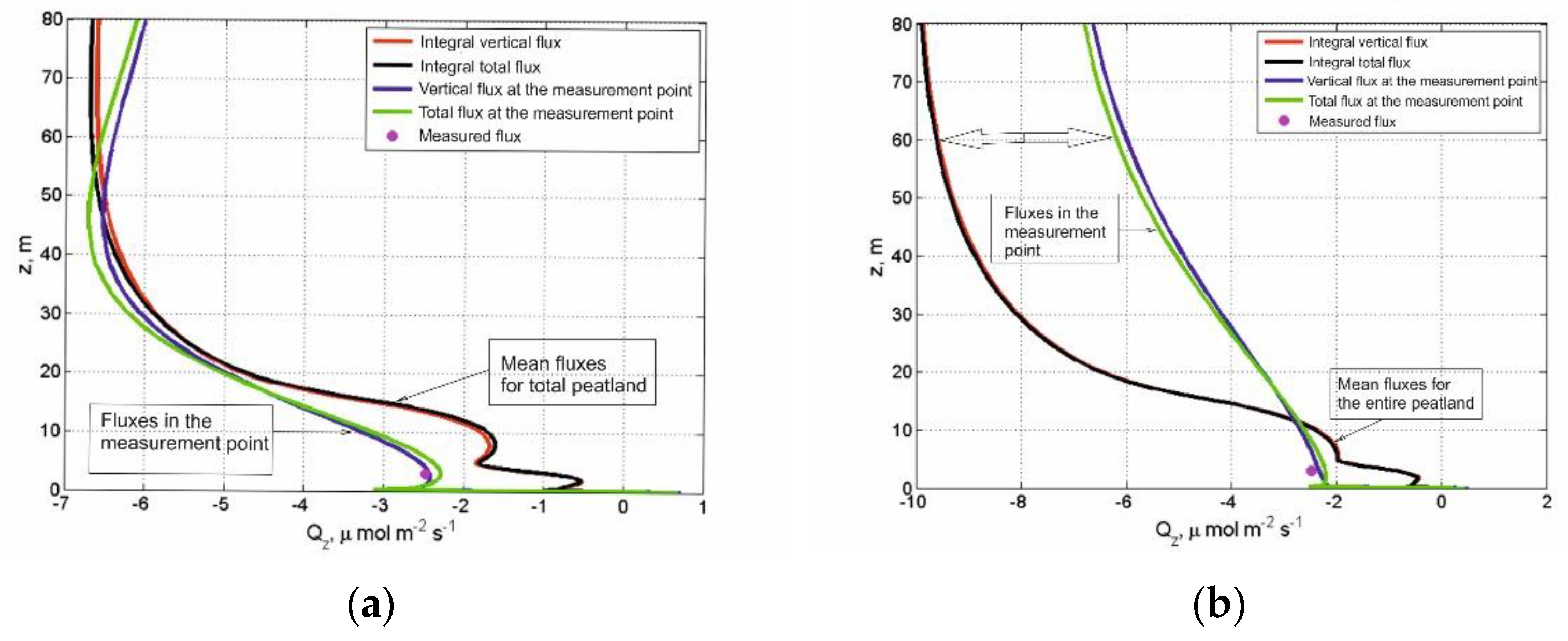 Environsciproc 19 00050 g004