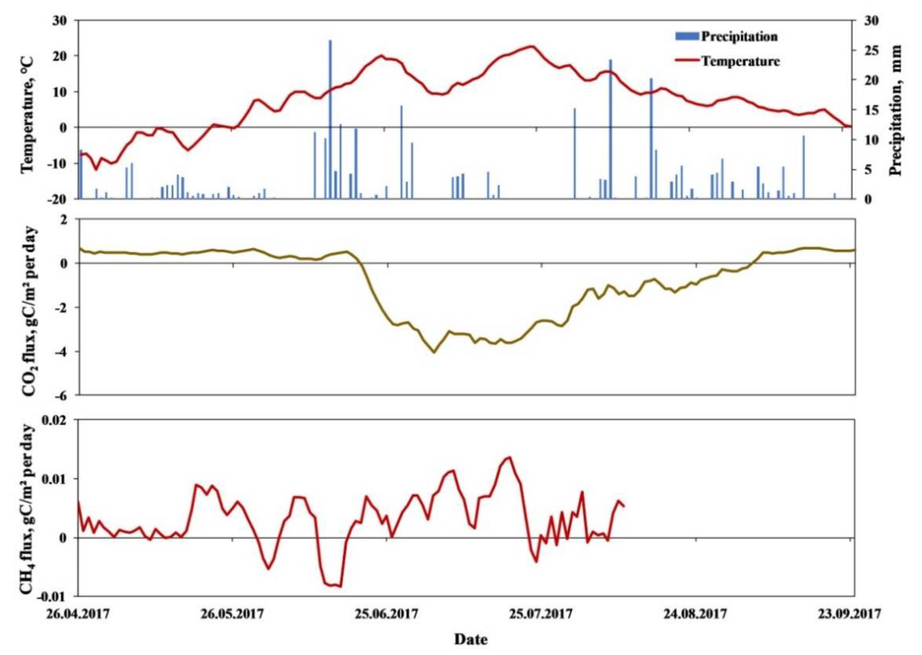 Environsciproc 19 00052 g002