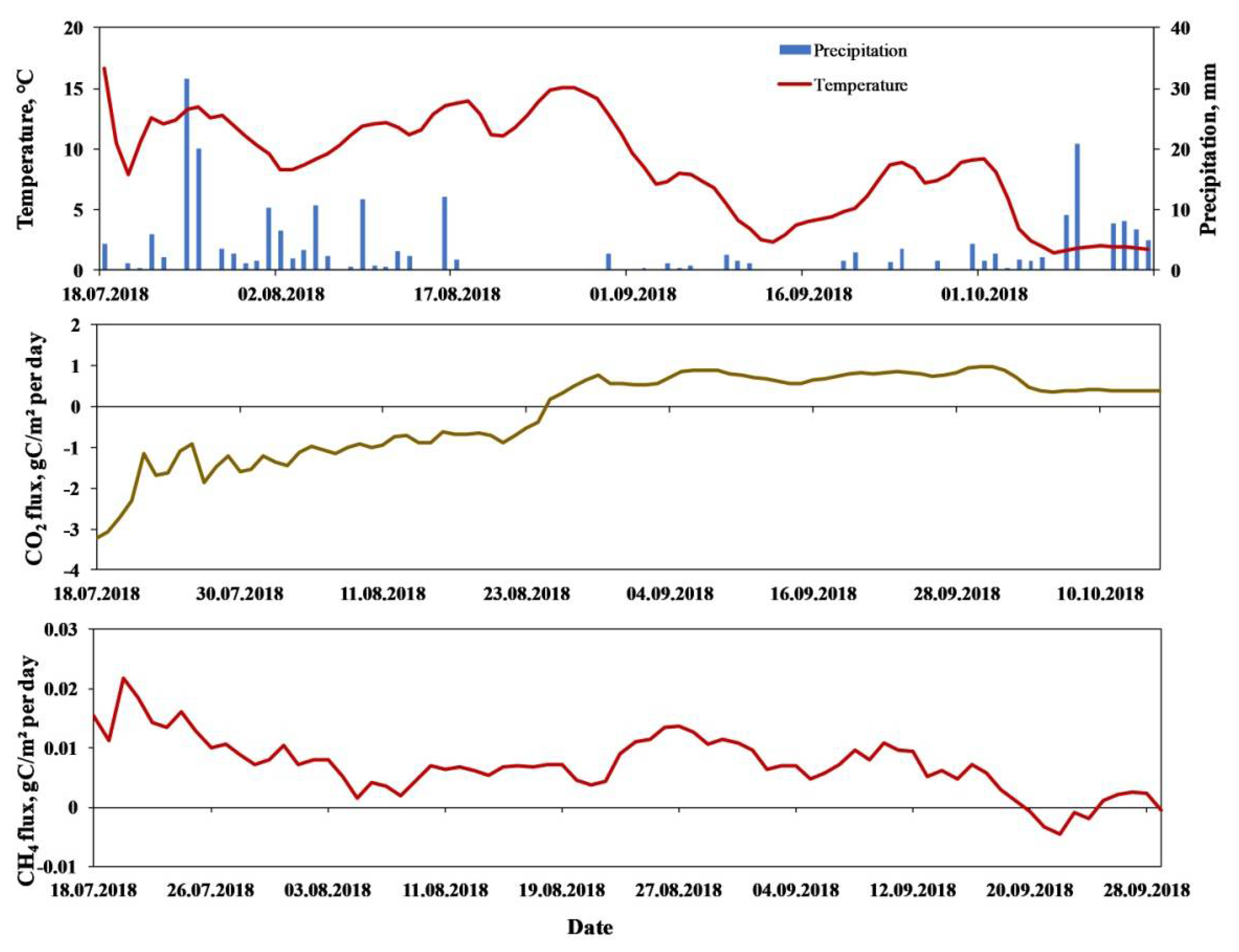 Environsciproc 19 00052 g003