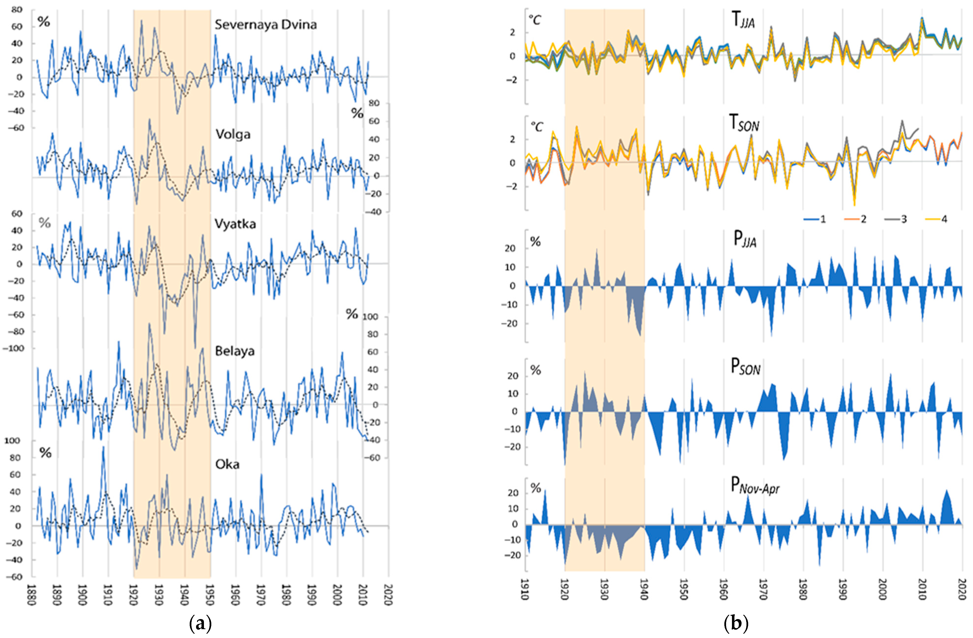 Environsciproc 19 00057 g001 550
