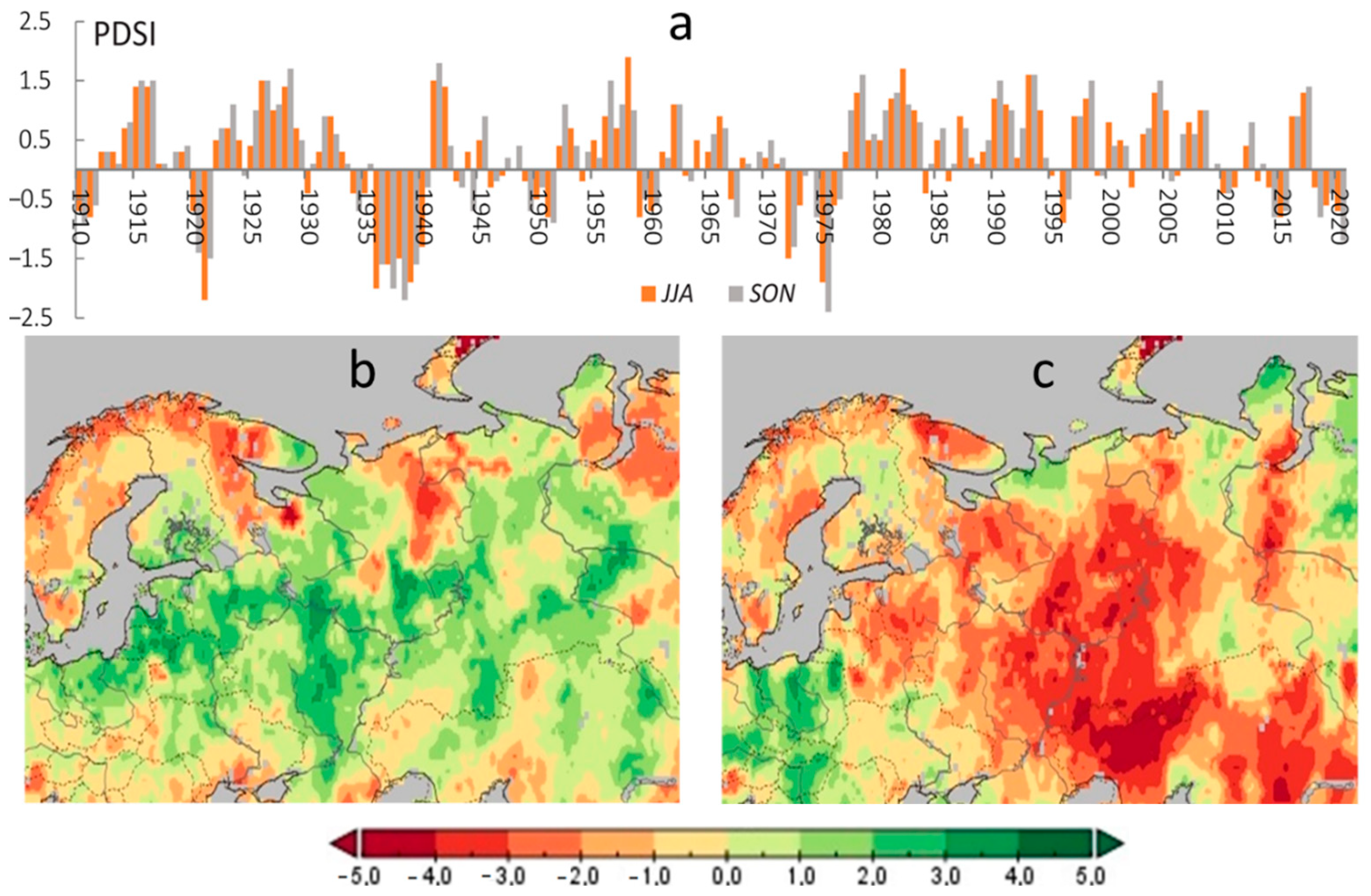 Environsciproc 19 00057 g002 550