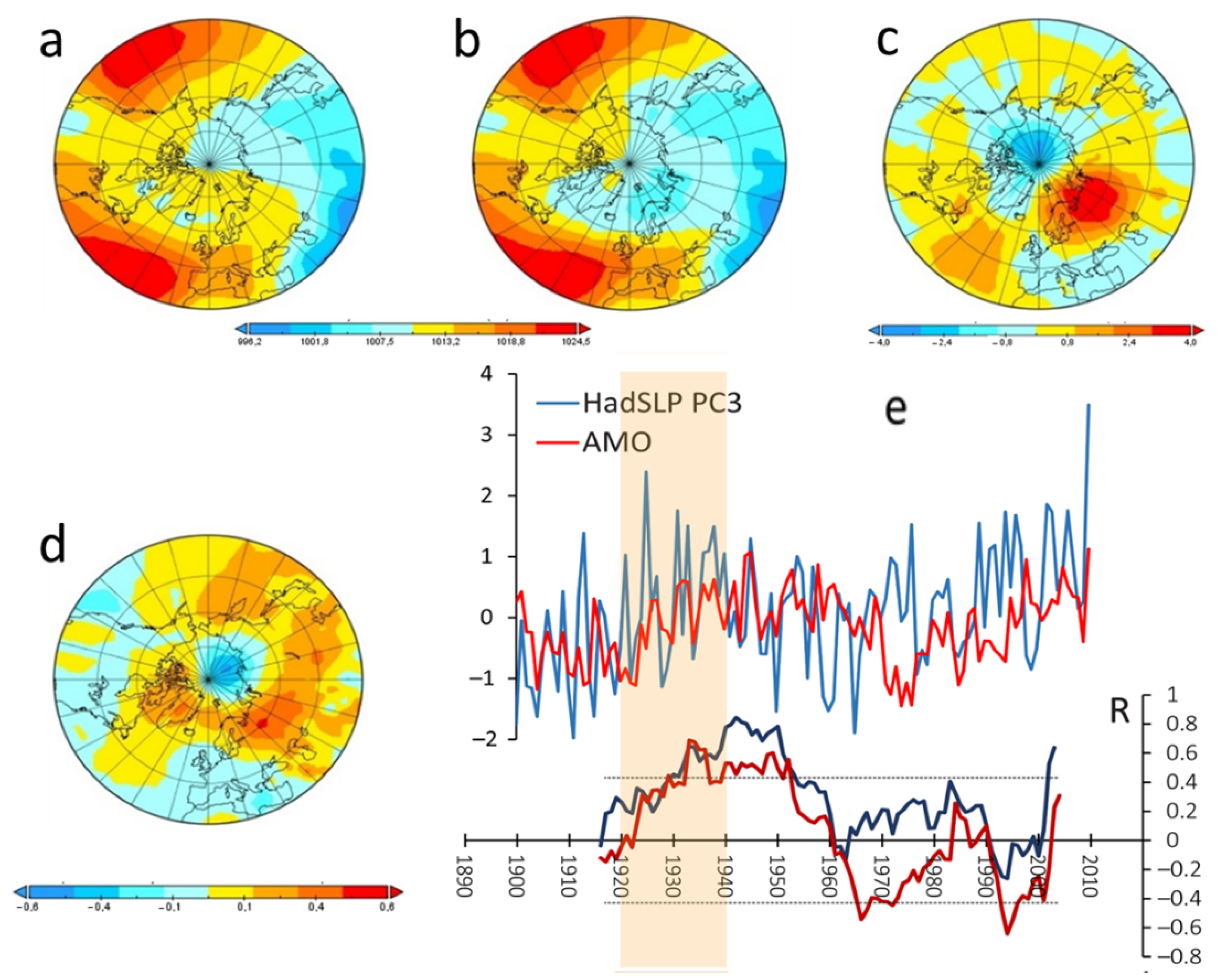 Environsciproc 19 00057 g003 550