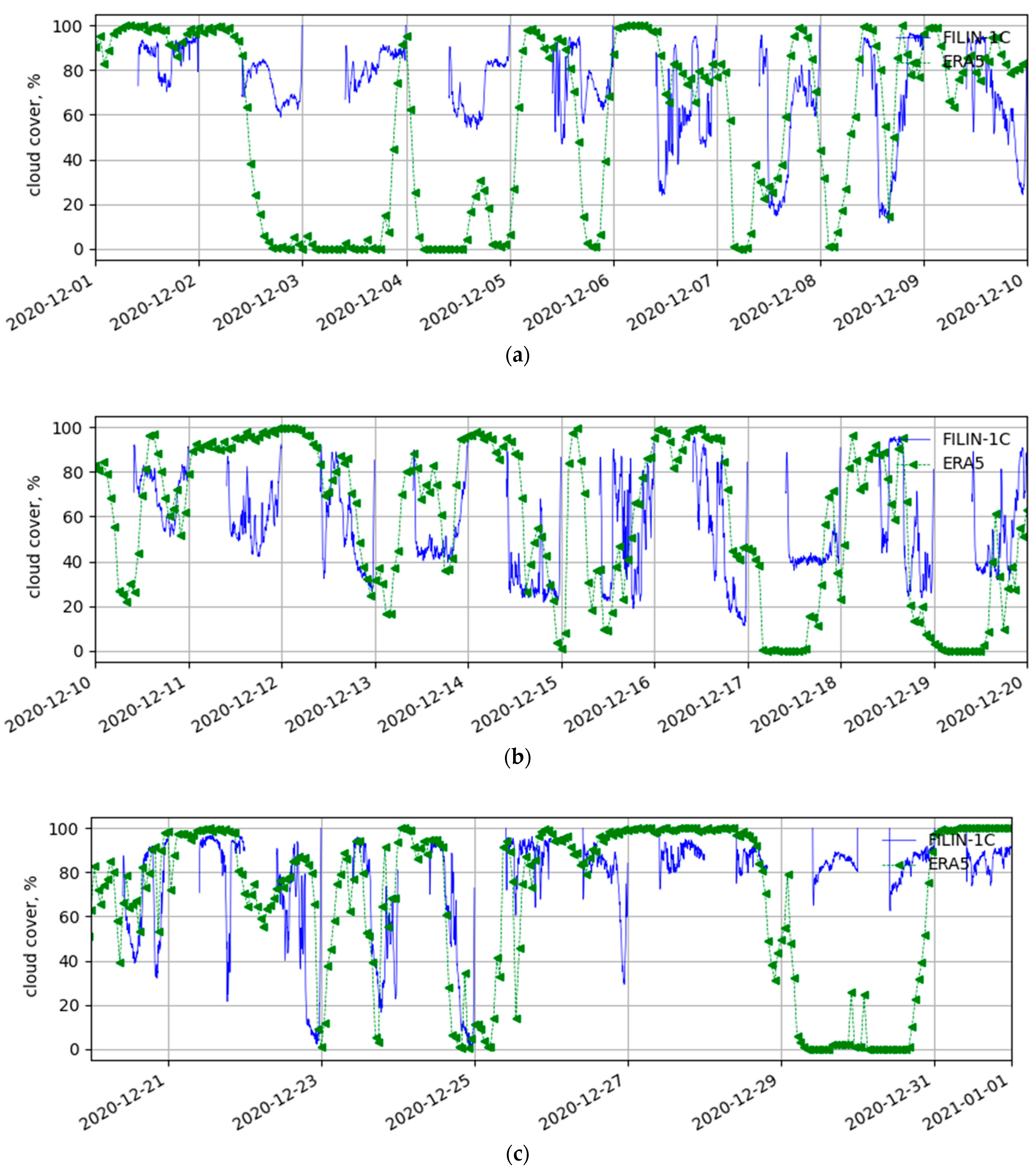 Environsciproc 19 00060 g001
