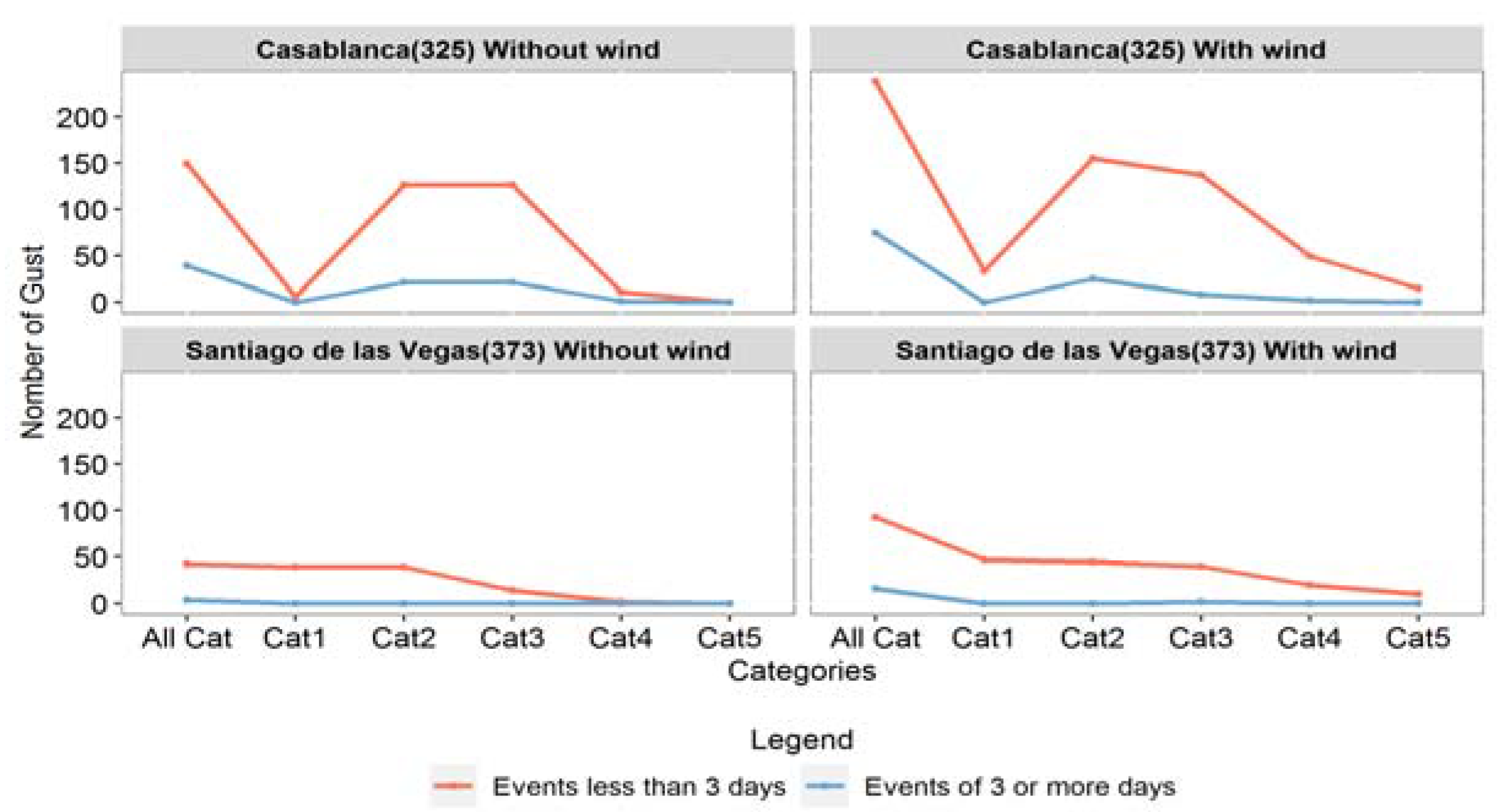 Environsciproc 19 00063 g003 550